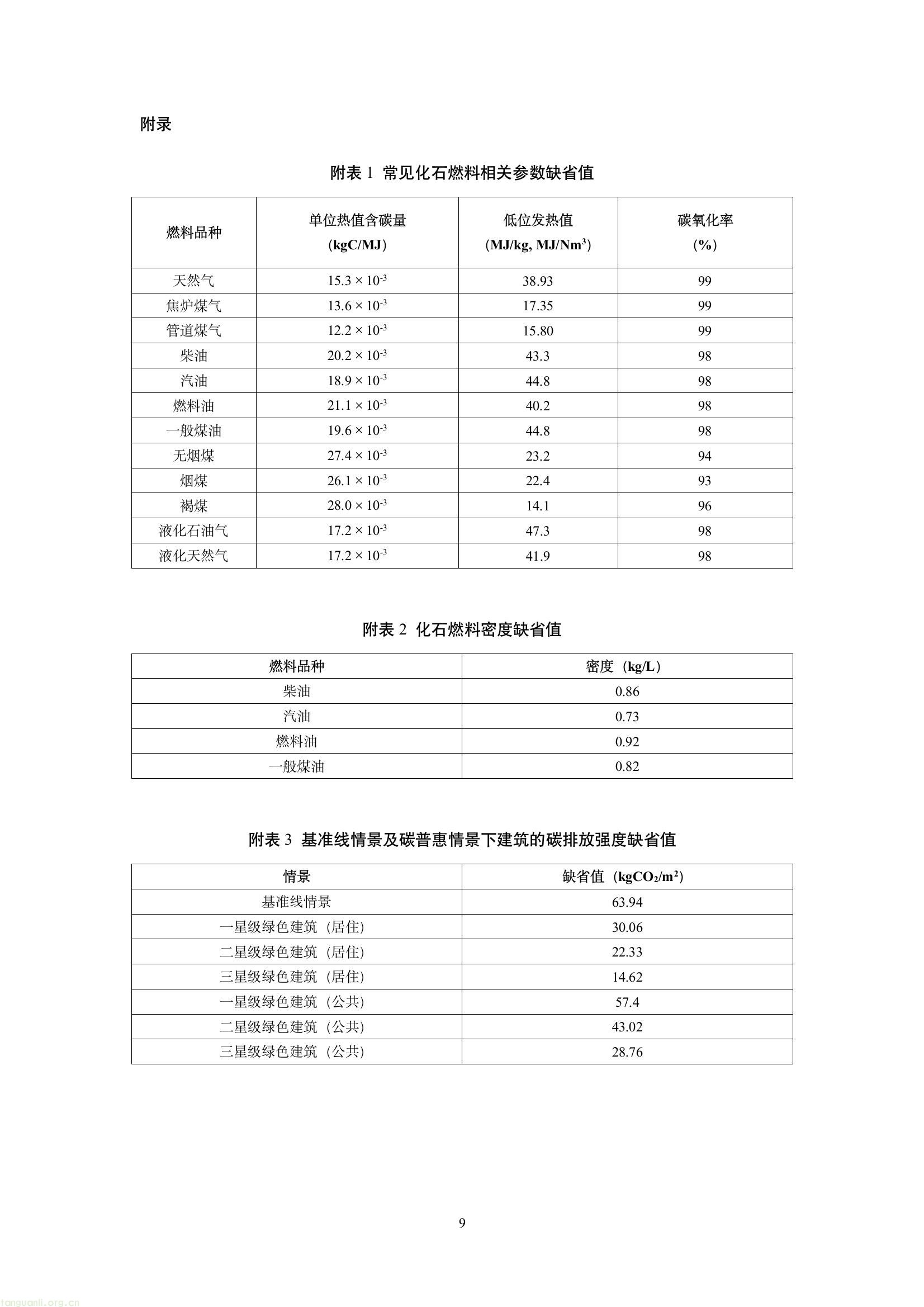 吉林发布六项碳普惠减排场景方法学 规范公众低碳行为量化核算(图46) 4d812850870c4eb9964565a9a3f33522(11).jpg
