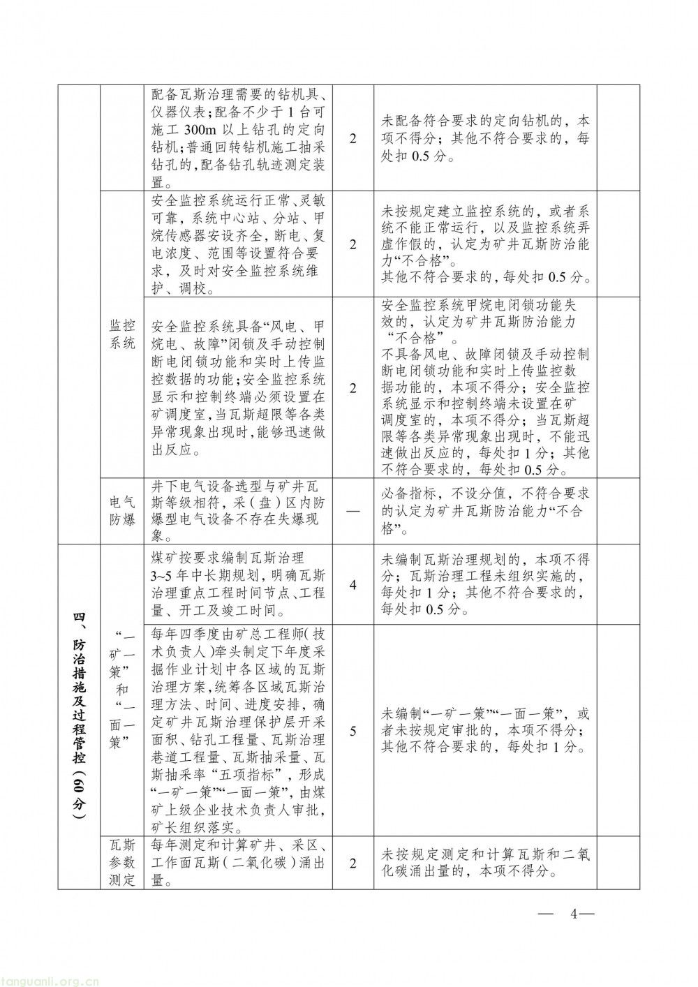 完善瓦斯治理评估体系 贵州面向社会征求办法修改意见(图10)