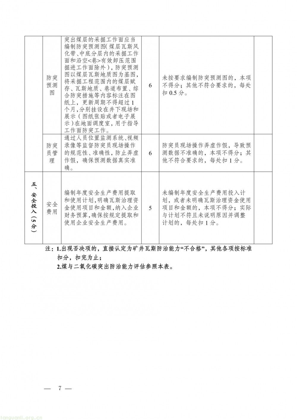 完善瓦斯治理评估体系 贵州面向社会征求办法修改意见(图13)