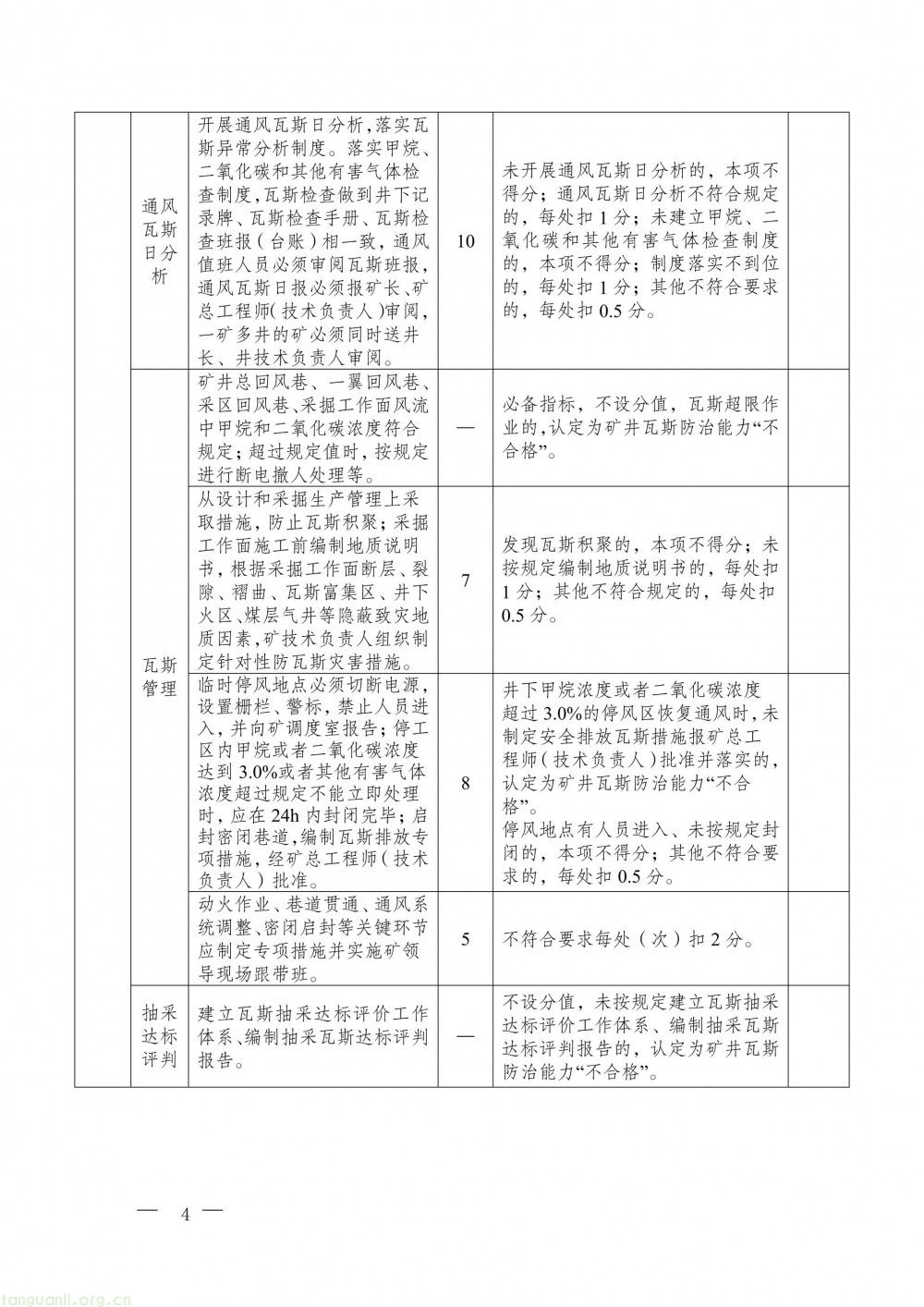 完善瓦斯治理评估体系 贵州面向社会征求办法修改意见(图17)