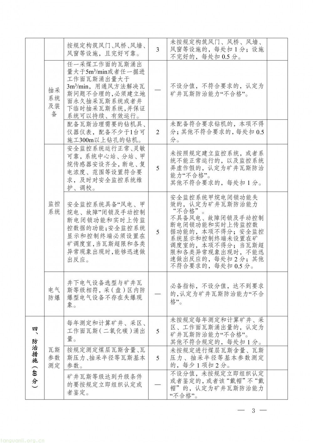 完善瓦斯治理评估体系 贵州面向社会征求办法修改意见(图16)