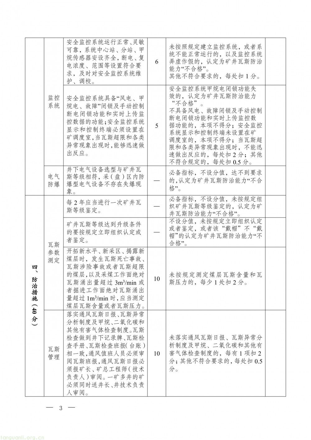 完善瓦斯治理评估体系 贵州面向社会征求办法修改意见(图21)