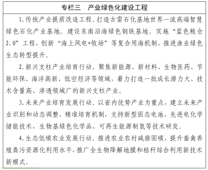 福建发布 “十五五” 生态环保规划 明确中长期碳达峰路径(图4) image.png