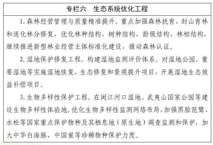 福建发布 “十五五” 生态环保规划 明确中长期碳达峰路径(图7) image.png