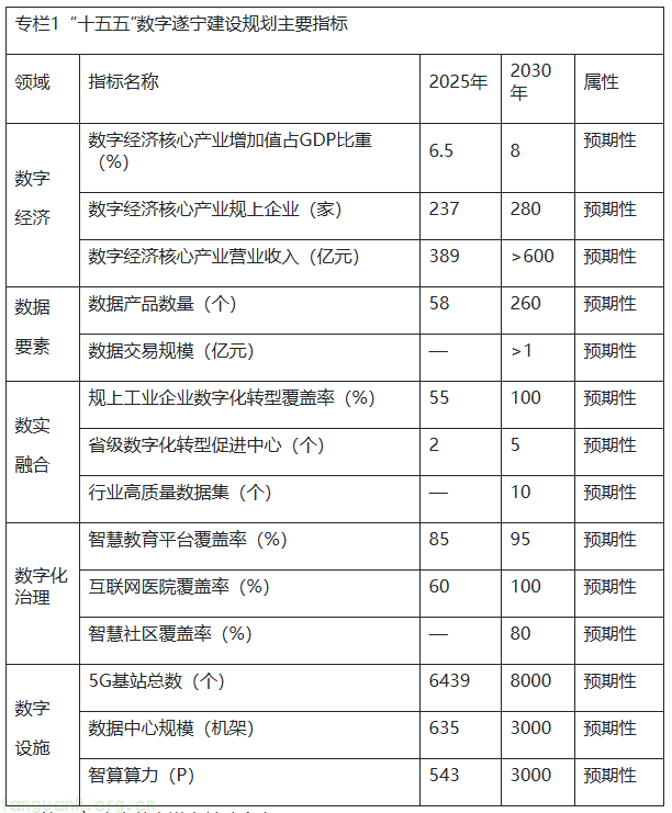 四川遂宁市:数字赋能碳排放治理 推进零碳智慧园区建设(图1) image.png