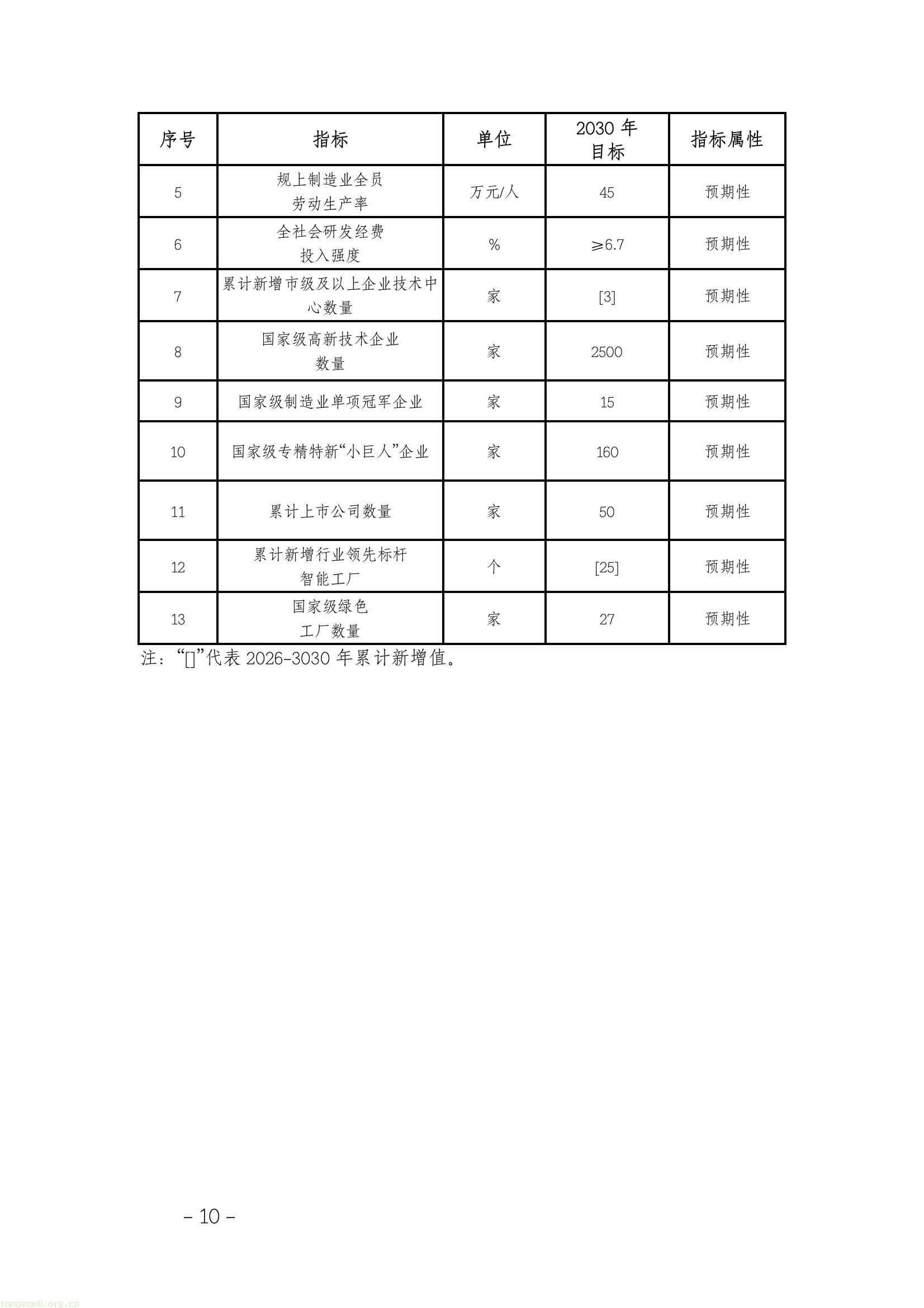 全链条推进工业节能降碳 !深圳光明区谋划 “十五五” 新型工业发展(图14) 5179ea4d163146d08da3b0ee420b15a6(14).jpg
