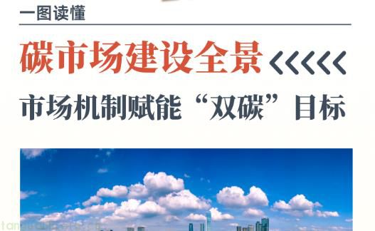 收藏！全景图解碳市场建设全链条