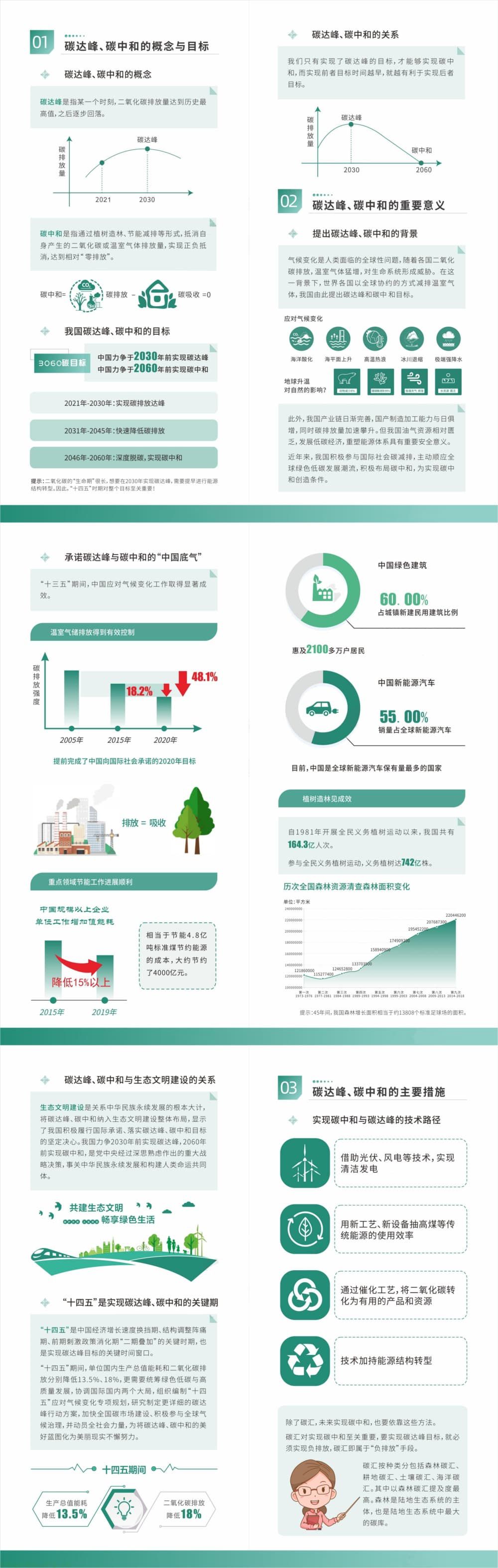 聚焦绿色建造与节能改造 岳阳出台住建领域双碳科普手册(图2) DM_20260618134222_002_compressed.jpg