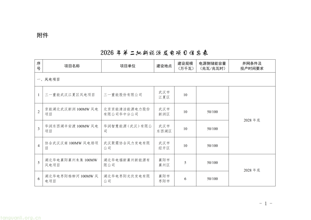 59 个新能源项目落地湖北!湖北省能源局公示第二批风光项目建设相关安排(图2) Image