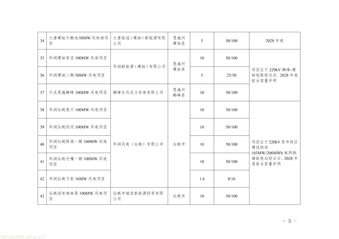 59 个新能源项目落地湖北!湖北省能源局公示第二批风光项目建设相关安排(图6) Image