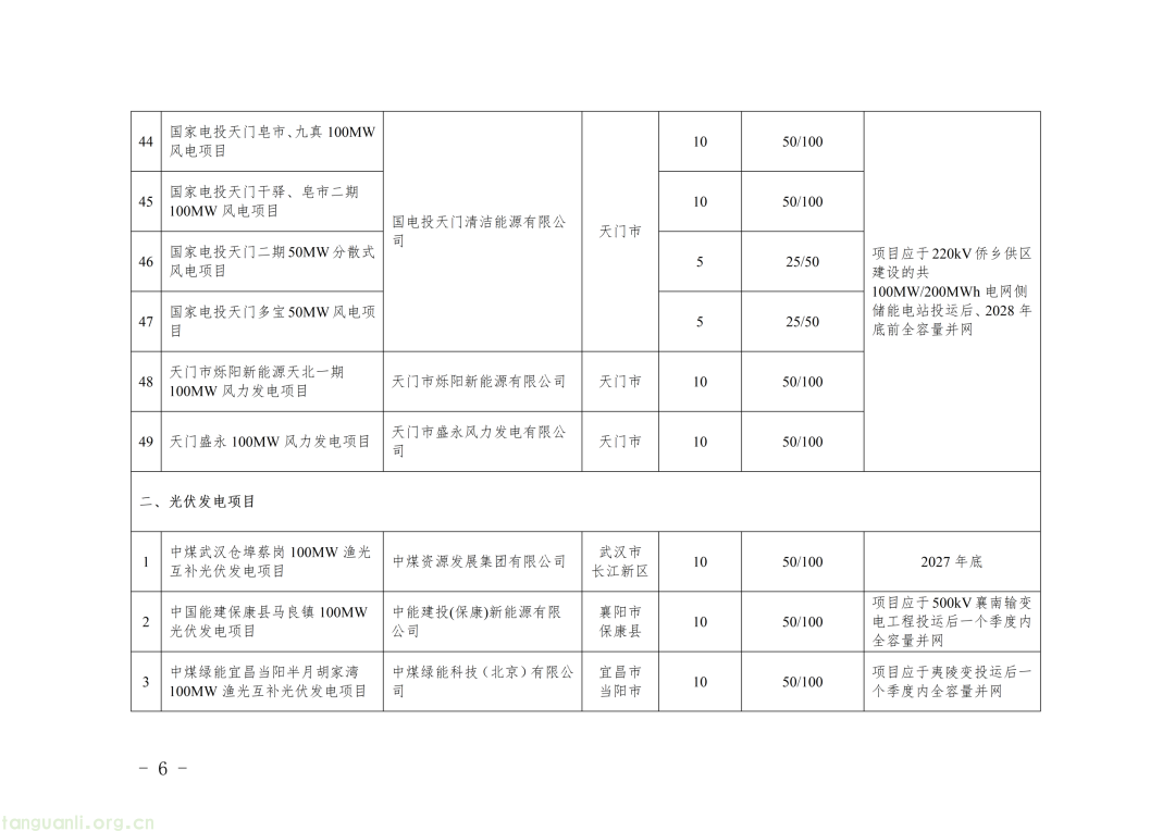 59 个新能源项目落地湖北!湖北省能源局公示第二批风光项目建设相关安排(图7) Image