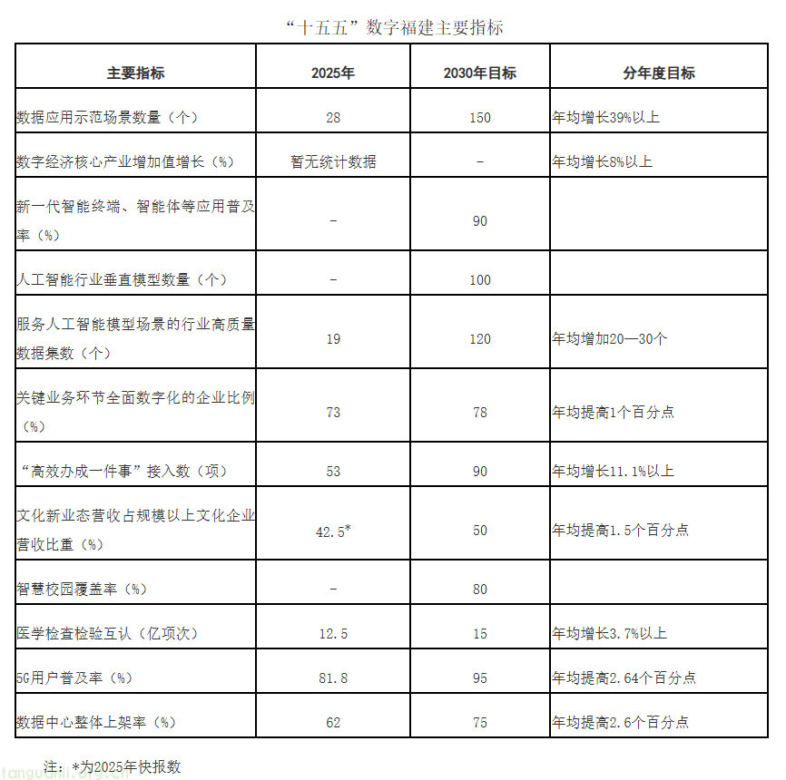 算电协同 + 数字碳管控!福建十五五布局数字绿色融合新赛道(图1) image.png