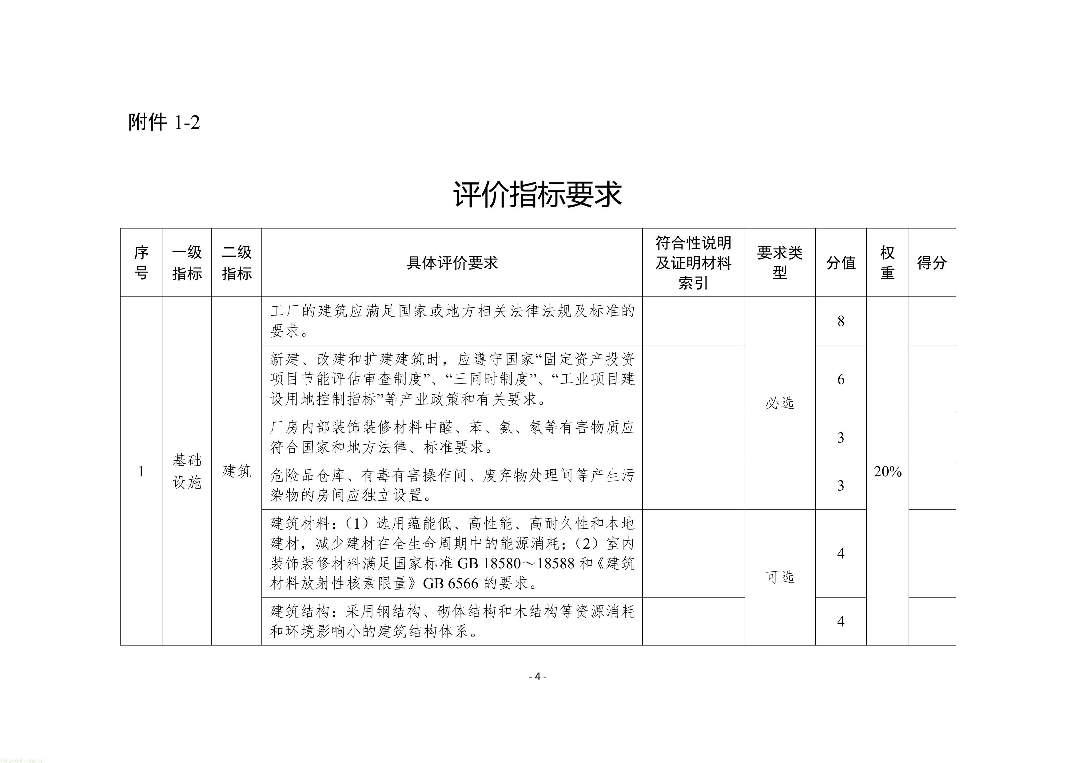 附件1：苏州市绿色工厂建设实施方案（试行）-图片-6.jpg