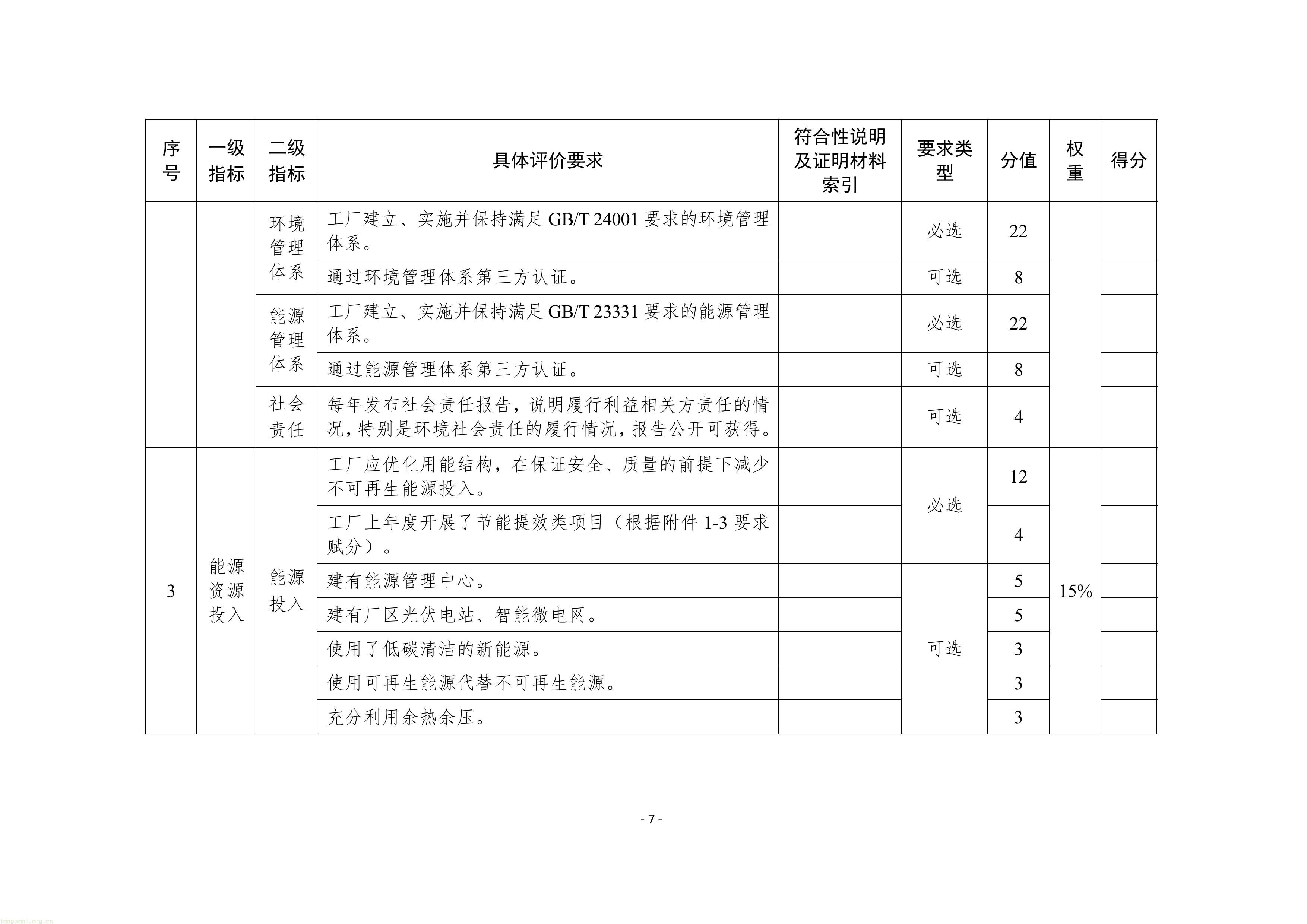 附件1：苏州市绿色工厂建设实施方案（试行）-图片-9.jpg