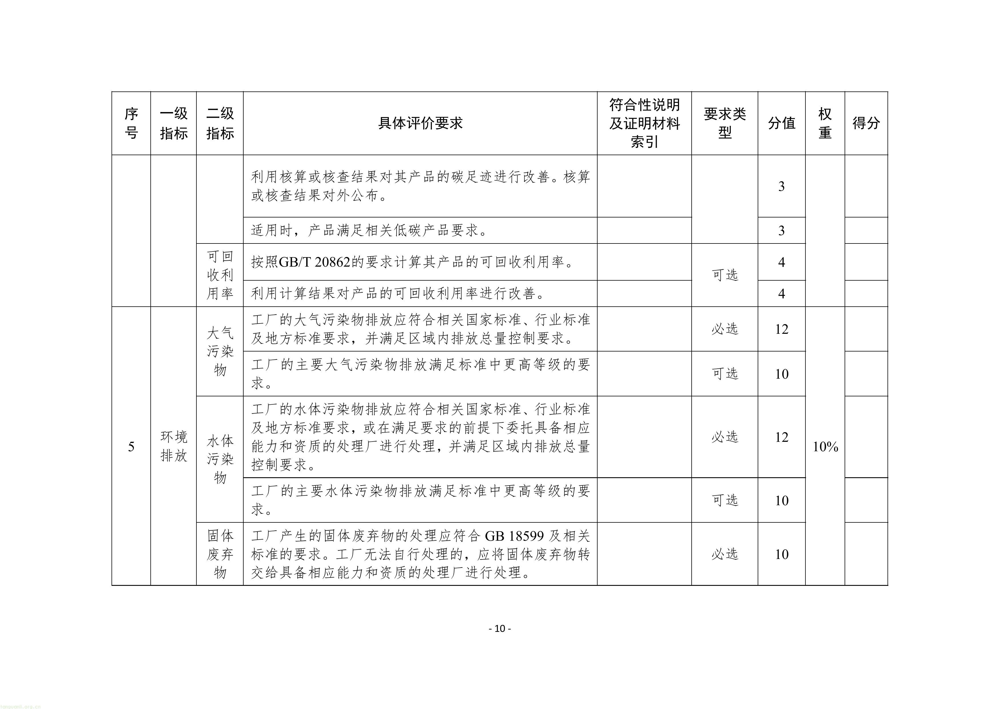 附件1：苏州市绿色工厂建设实施方案（试行）-图片-12.jpg