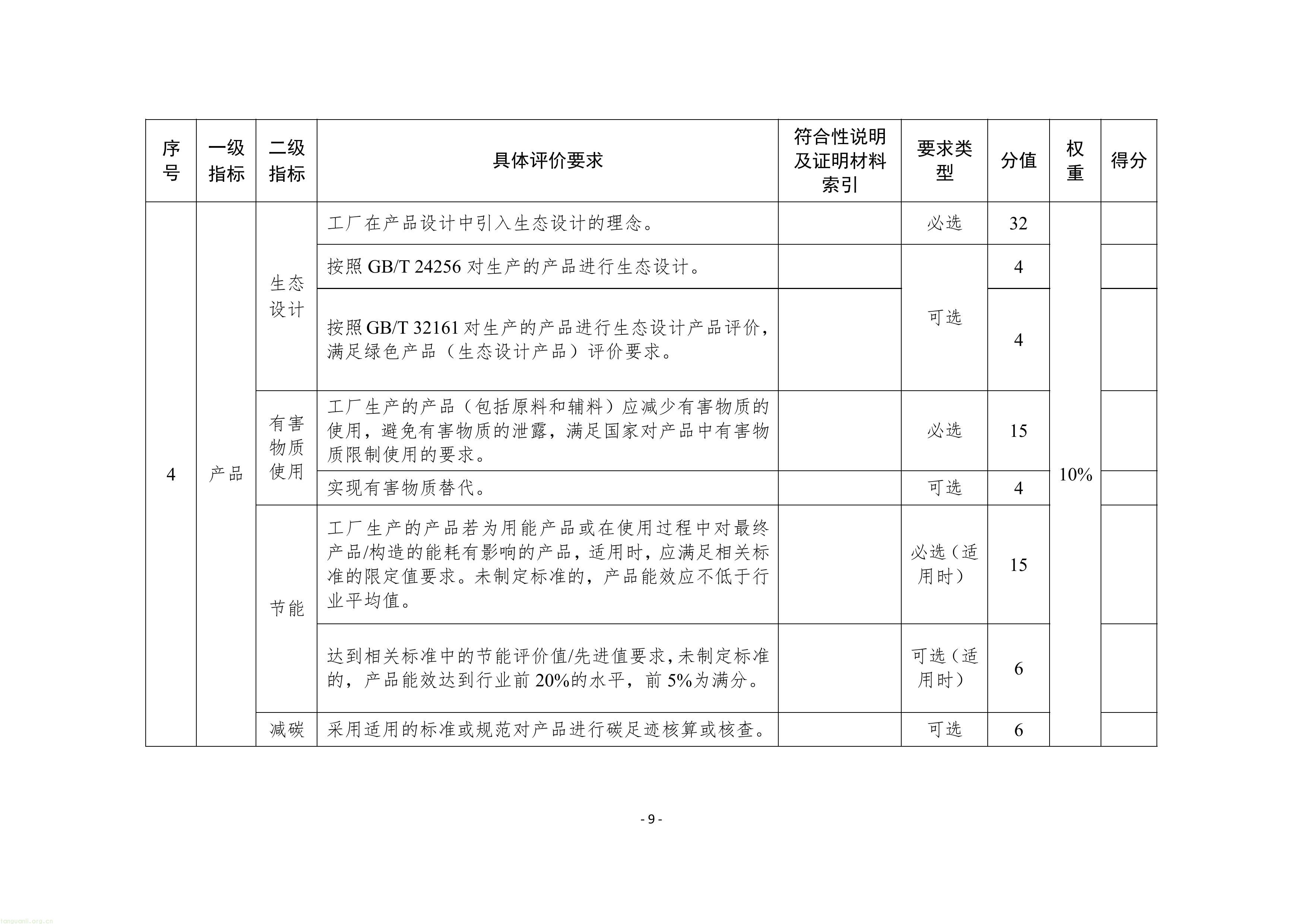 附件1：苏州市绿色工厂建设实施方案（试行）-图片-11.jpg