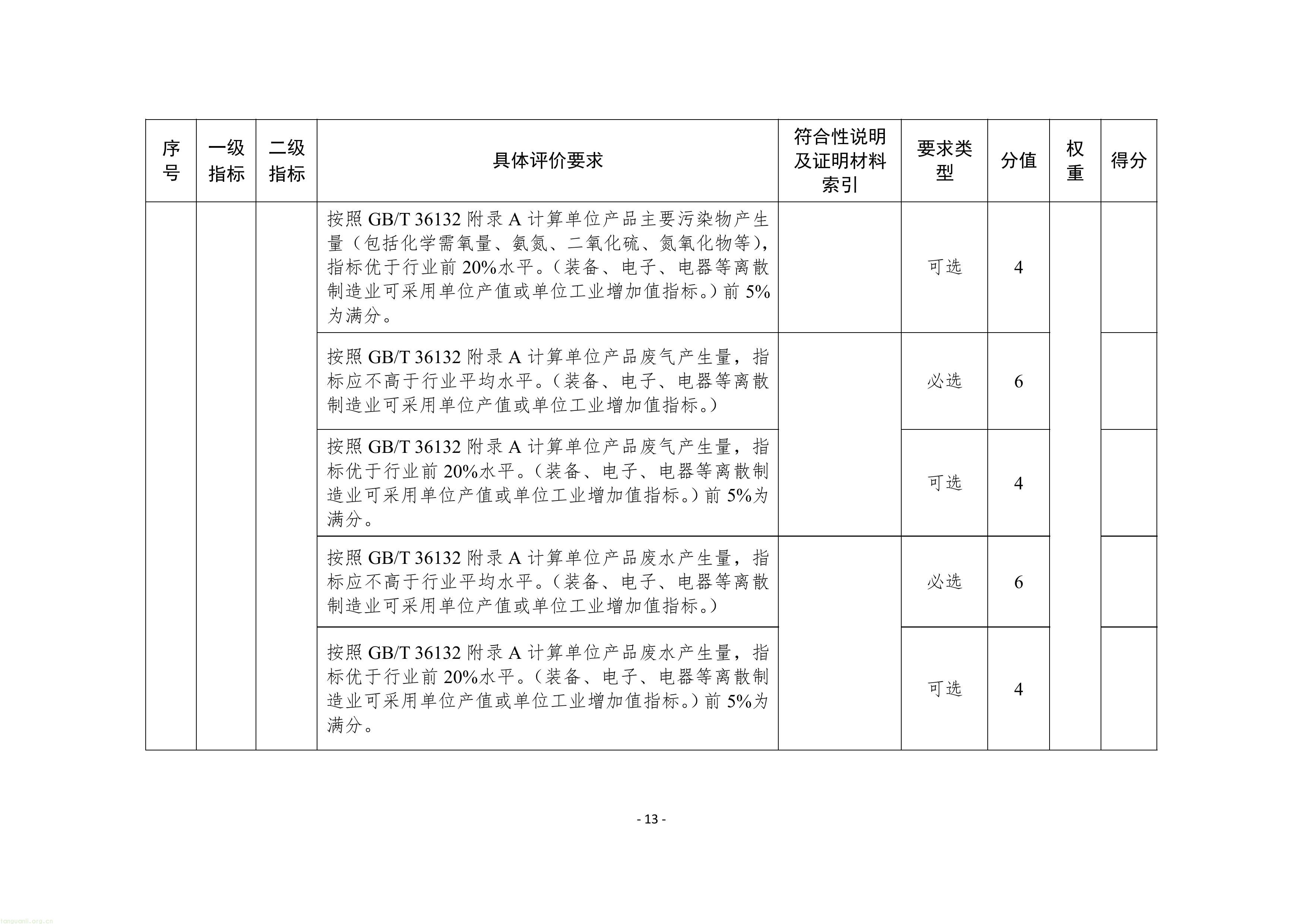 附件1：苏州市绿色工厂建设实施方案（试行）-图片-15.jpg