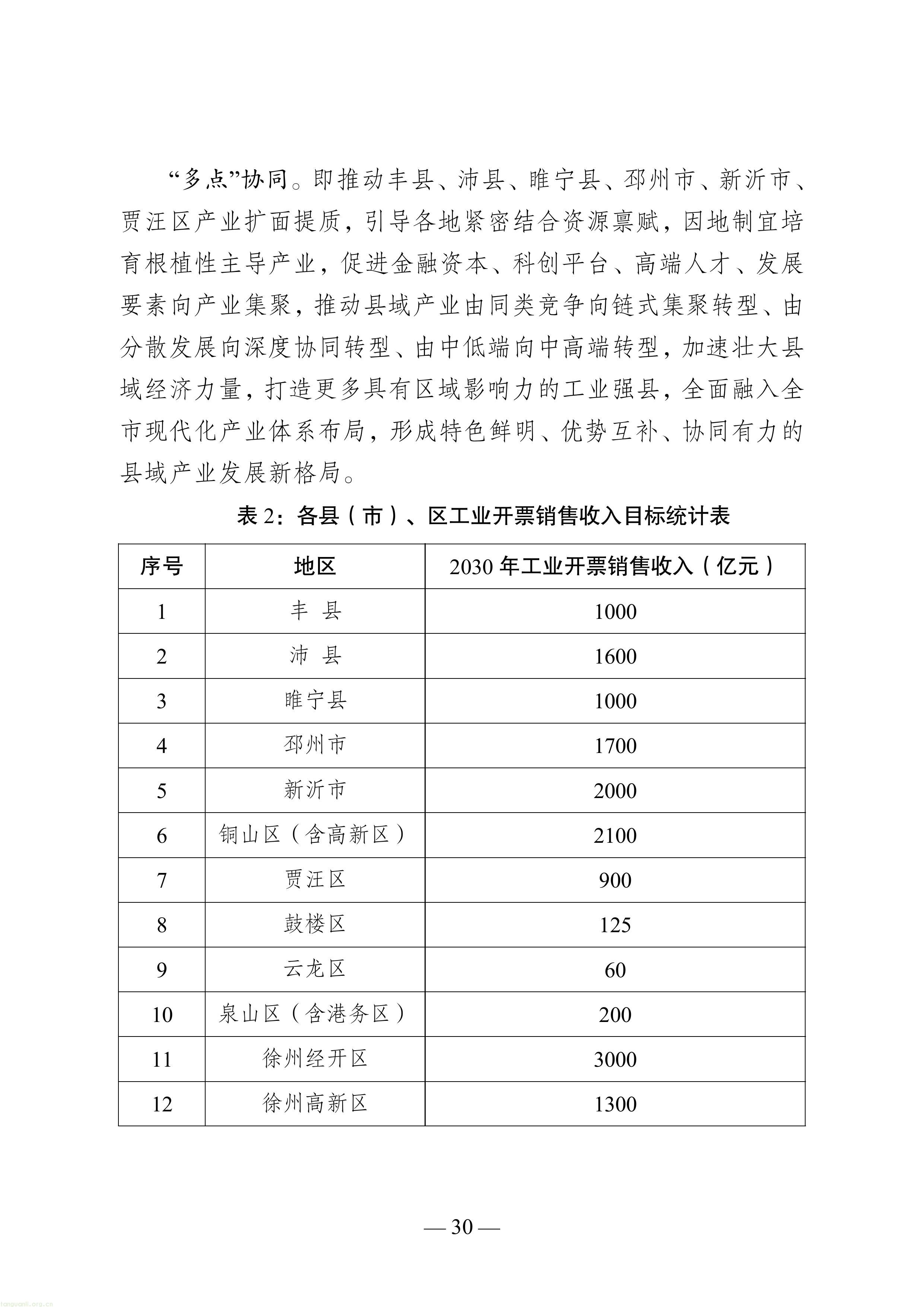 徐州市“十五五”新型工业化规划（征求意见稿）-图片-34.jpg