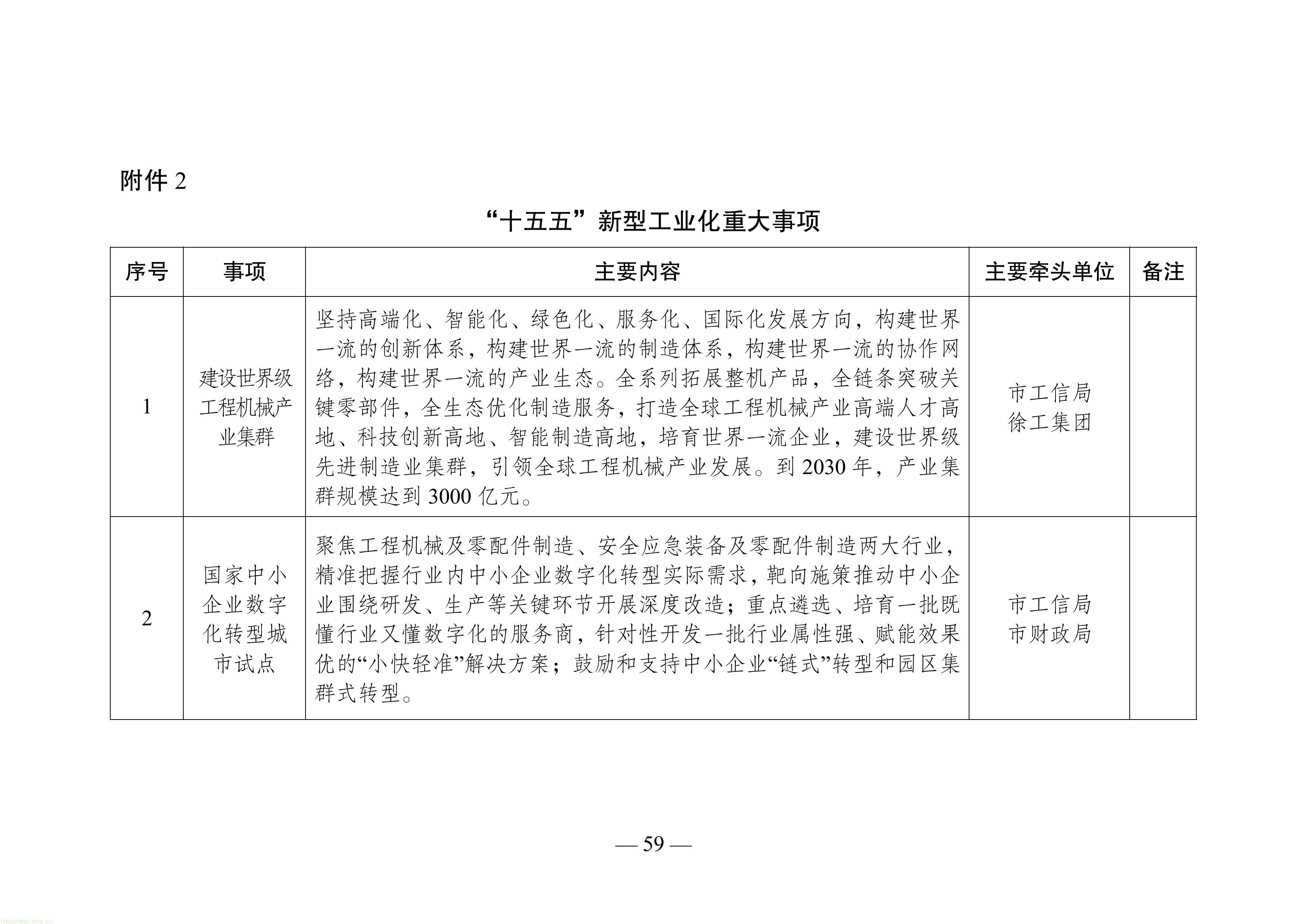 徐州市“十五五”新型工业化规划（征求意见稿）-图片-63.jpg