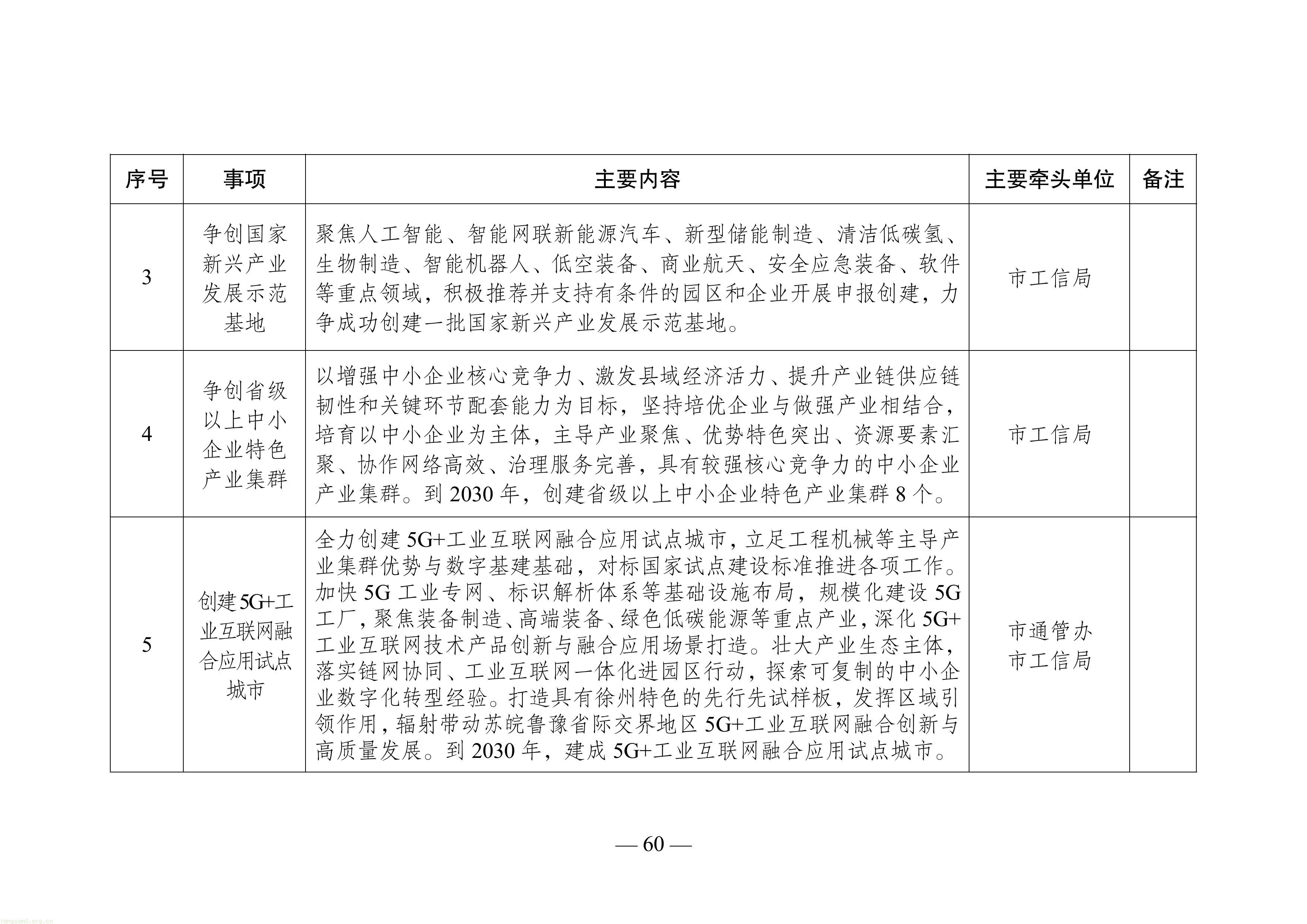 徐州市“十五五”新型工业化规划（征求意见稿）-图片-64.jpg