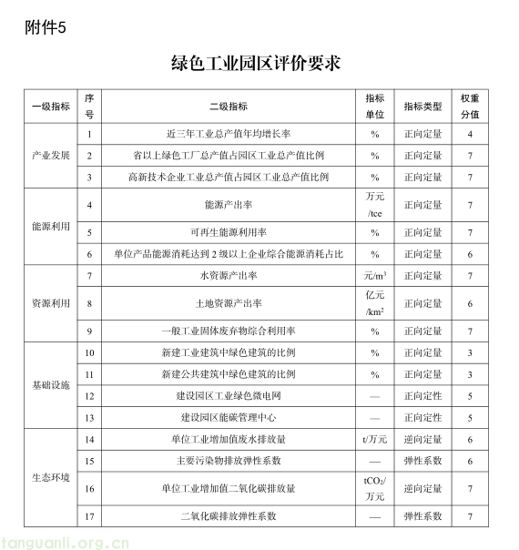四类示范同步申报!吉林全面开展本年度绿色制造遴选工作(图4) 4.png