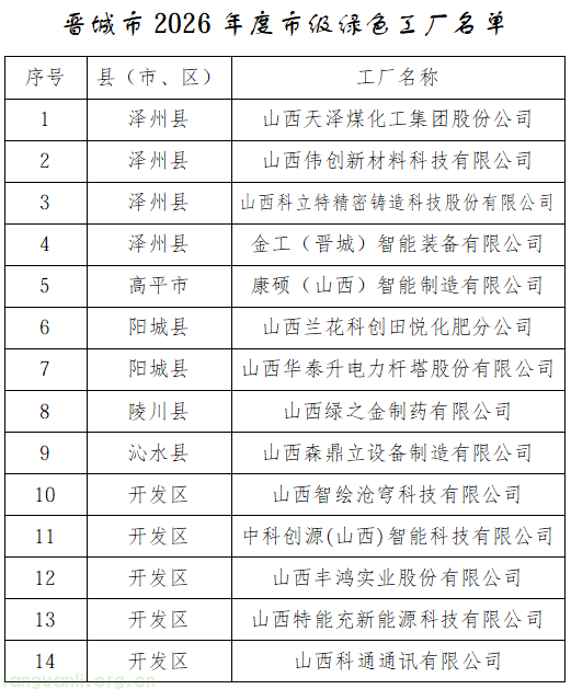 山西晋城出炉 2026 绿色制造名单 含 1 家园区 14 家绿色工厂(图2) 2.png
