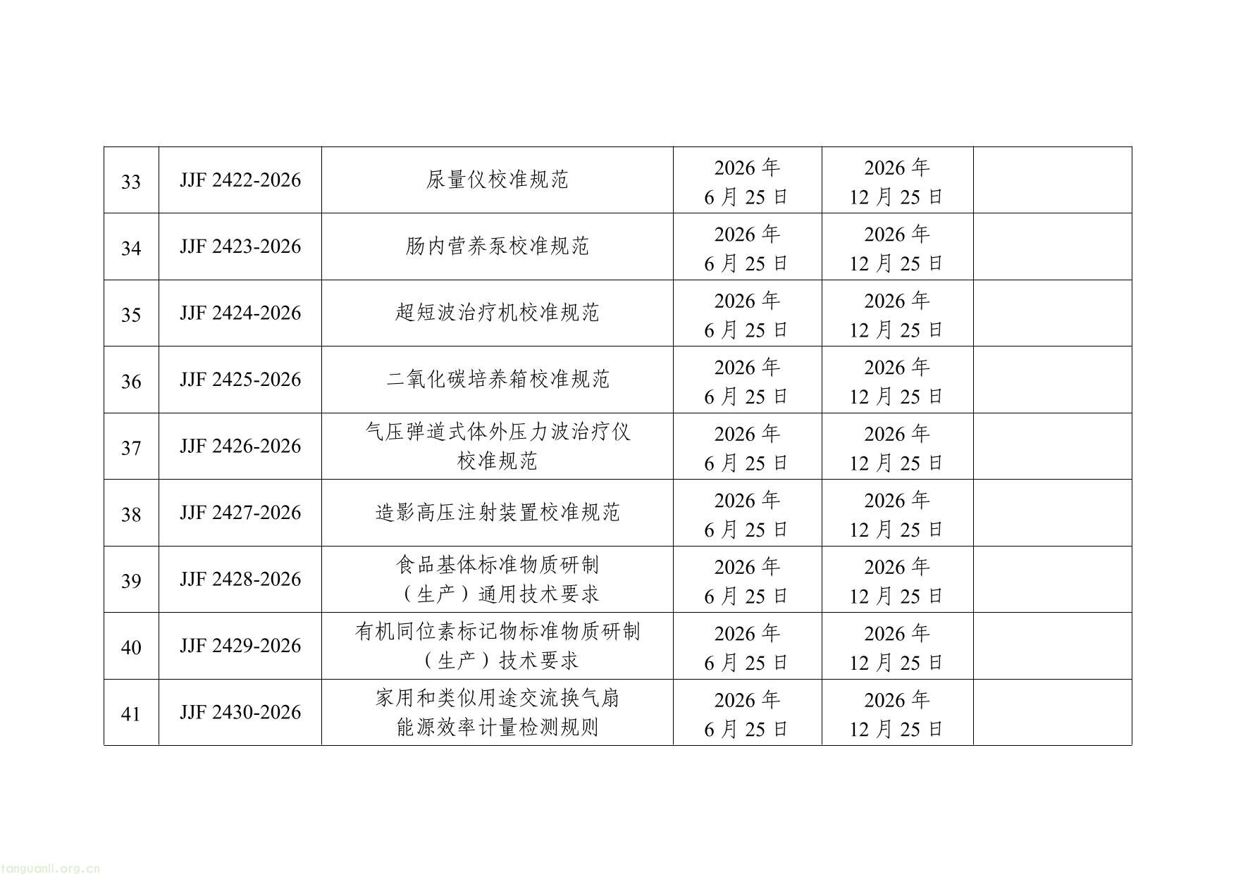 《环境空气二氧化碳高精度监测仪检定系统表》等45项国家计量技术规范名录-5.jpg