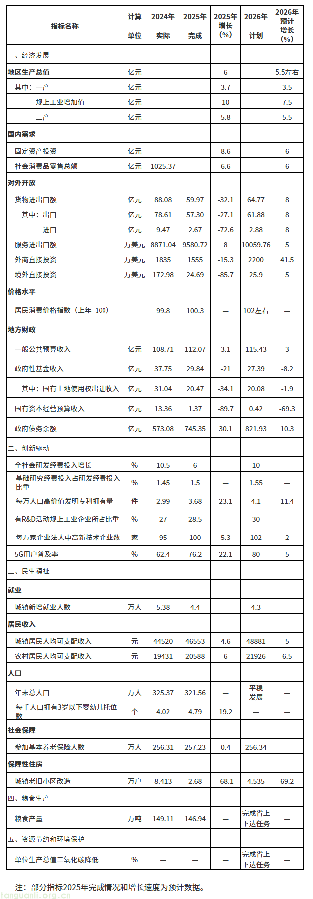 陕西宝鸡印发 2026 年发展计划 统筹项目投资与节能降碳发展(图1) image.png