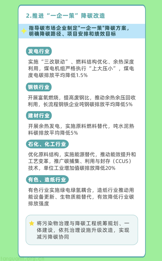 浙江省:到2030年力争实现碳市场企业履约率100%(图5) 5.png
