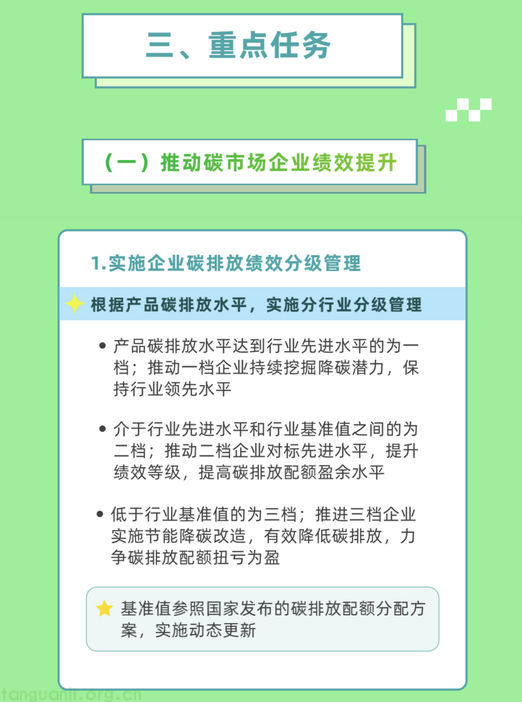 浙江省:到2030年力争实现碳市场企业履约率100%(图4) 4.png