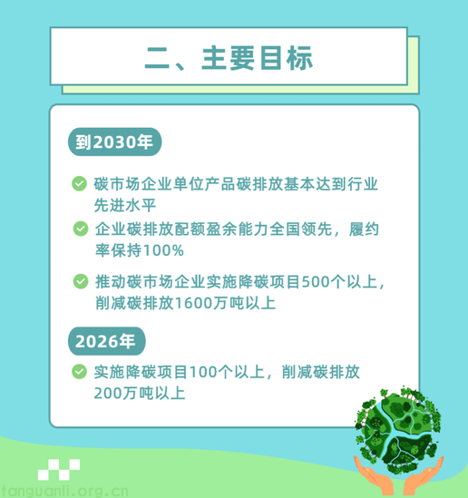 浙江省:到2030年力争实现碳市场企业履约率100%(图3) 3.png
