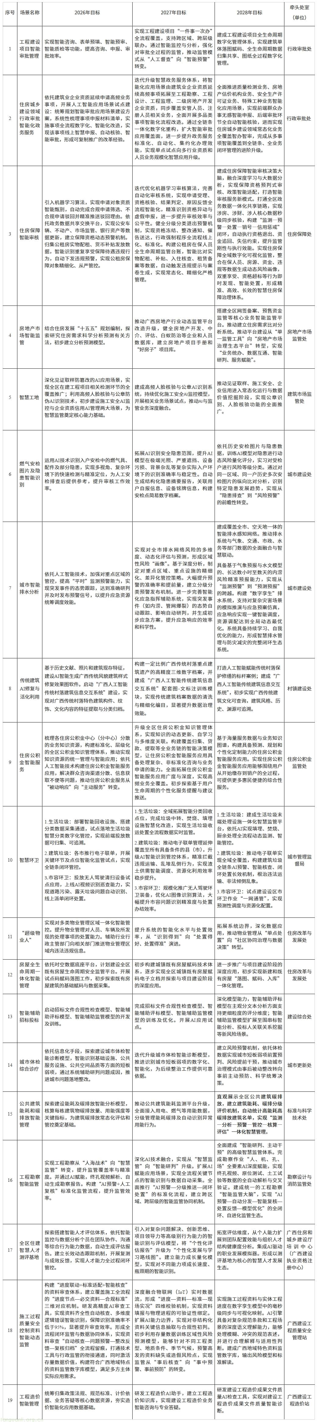 屏幕截图_15-7-2026_143823_zjt.gxzf.gov.cn_compressed.jpg