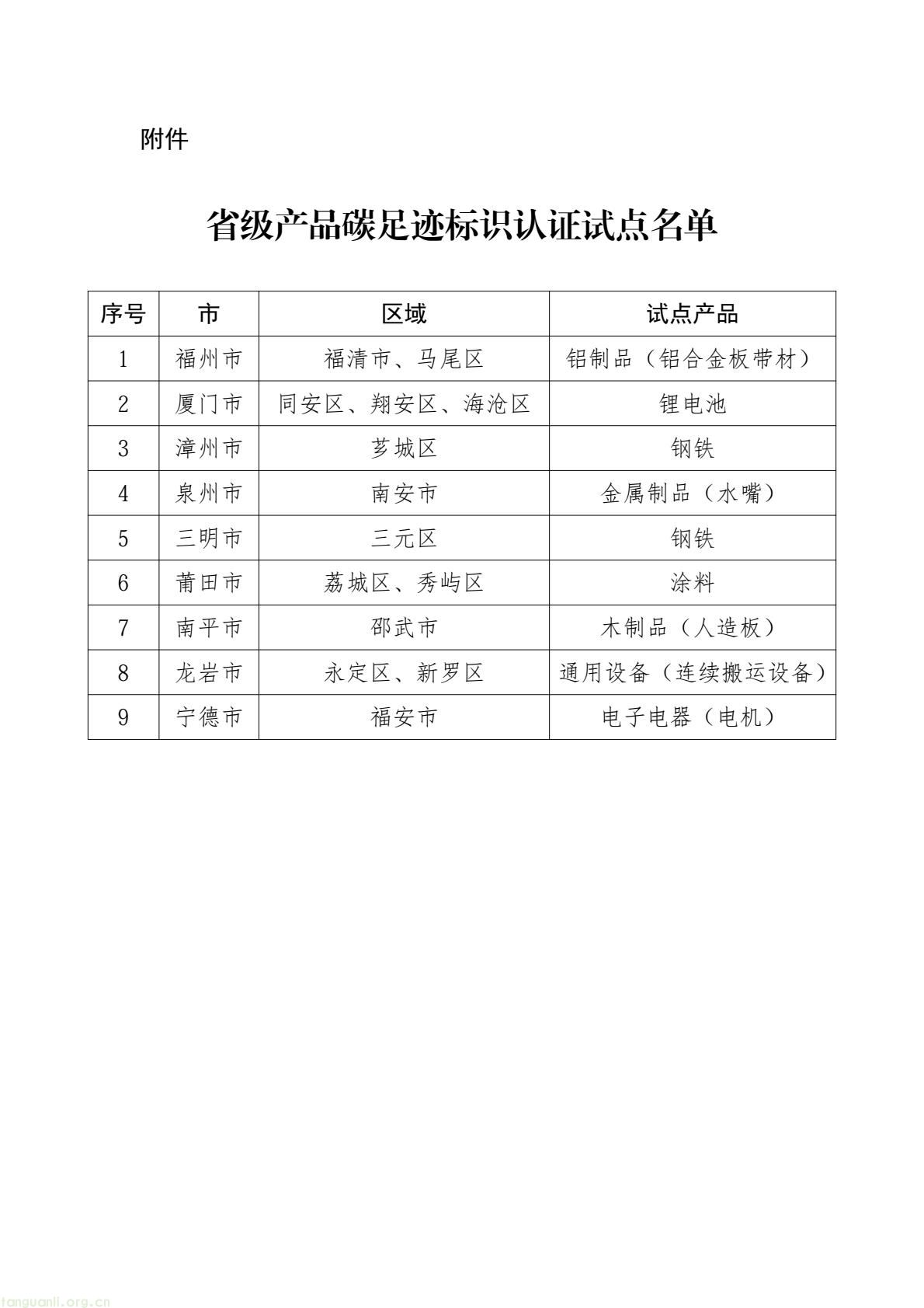 全域布局,福建公布首批省级产品碳足迹标识认证试点清单(图1) b4c422f640404cd99af6f2864209b18d(1).jpg