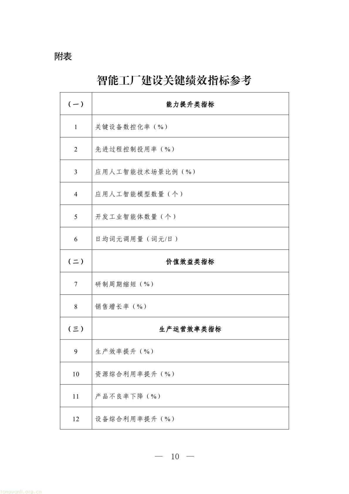六部门部署 2026 智能工厂梯度培育,四级申报体系及限额规则出炉(图10) 0e5f248ebed7482cbe312889bf5eca8d(10).jpg