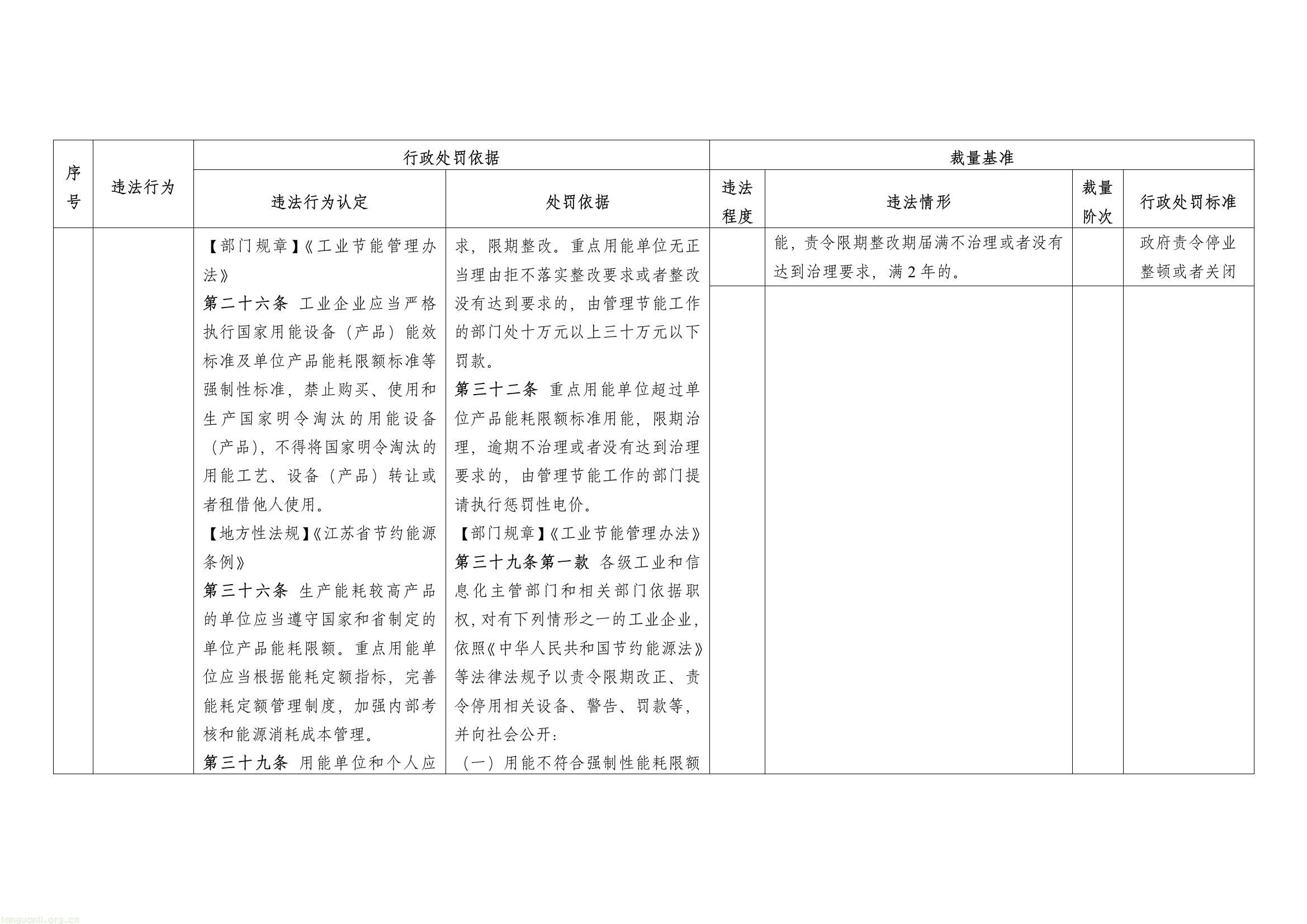 能耗超标、管理缺位将重罚!江苏完善工业节能惩戒机制(图5) af67e43672264398a35189f9772a6a60(5).jpg