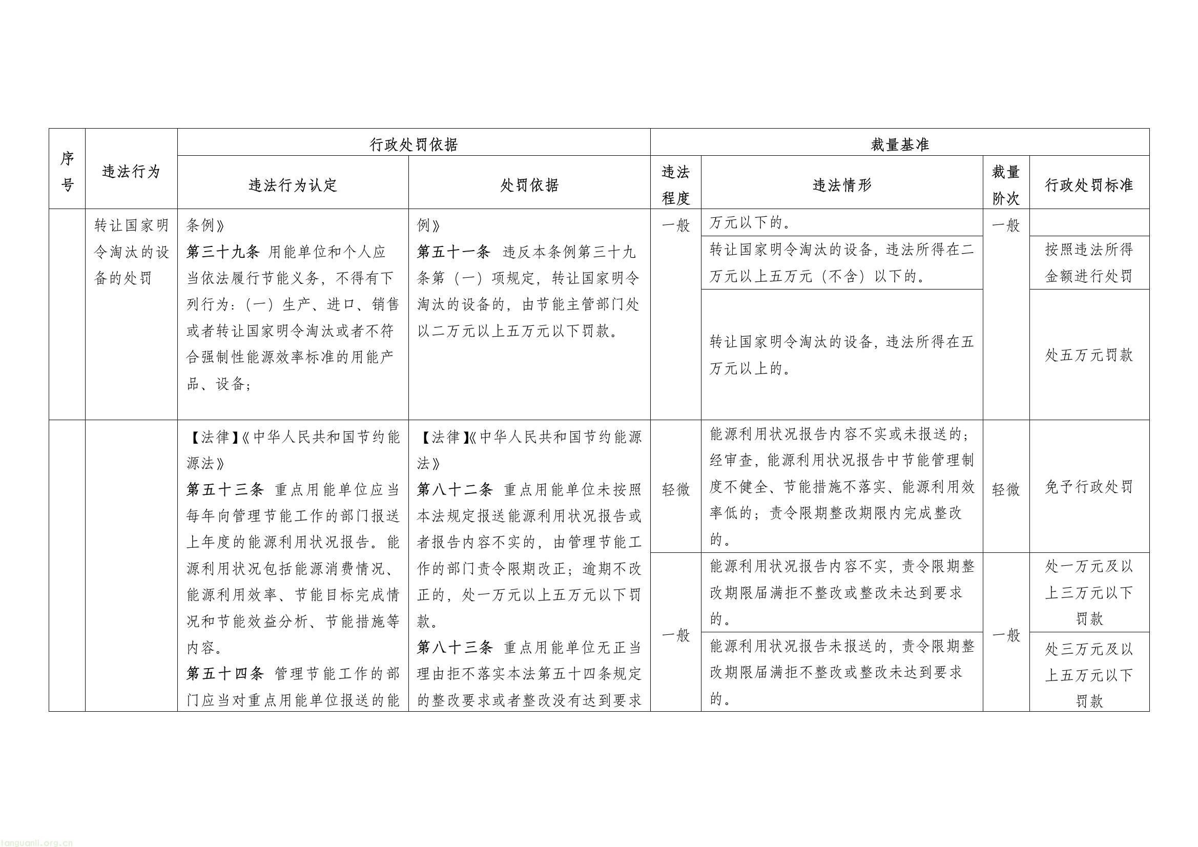能耗超标、管理缺位将重罚!江苏完善工业节能惩戒机制(图8) af67e43672264398a35189f9772a6a60(8).jpg