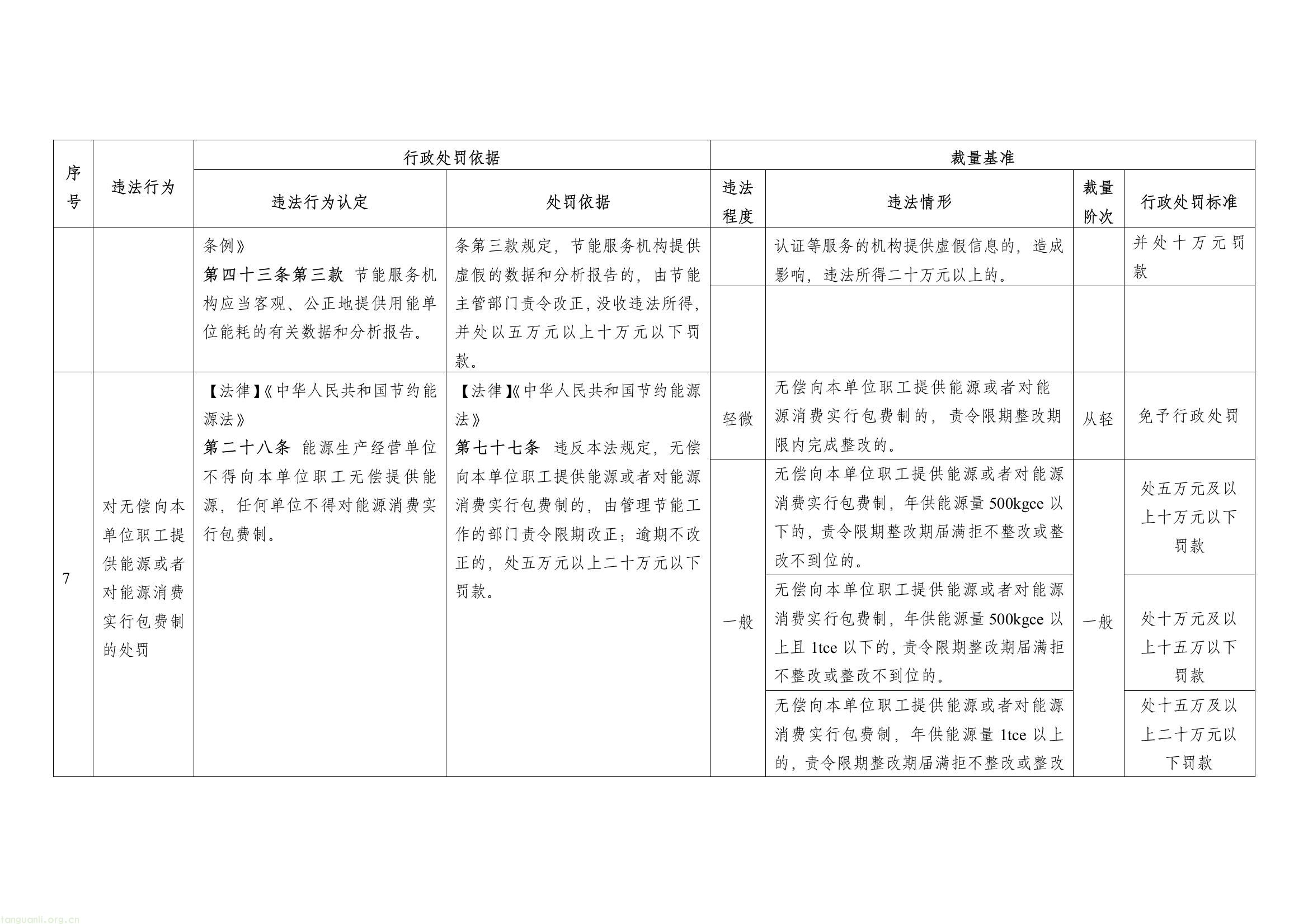能耗超标、管理缺位将重罚!江苏完善工业节能惩戒机制(图12) af67e43672264398a35189f9772a6a60(12).jpg