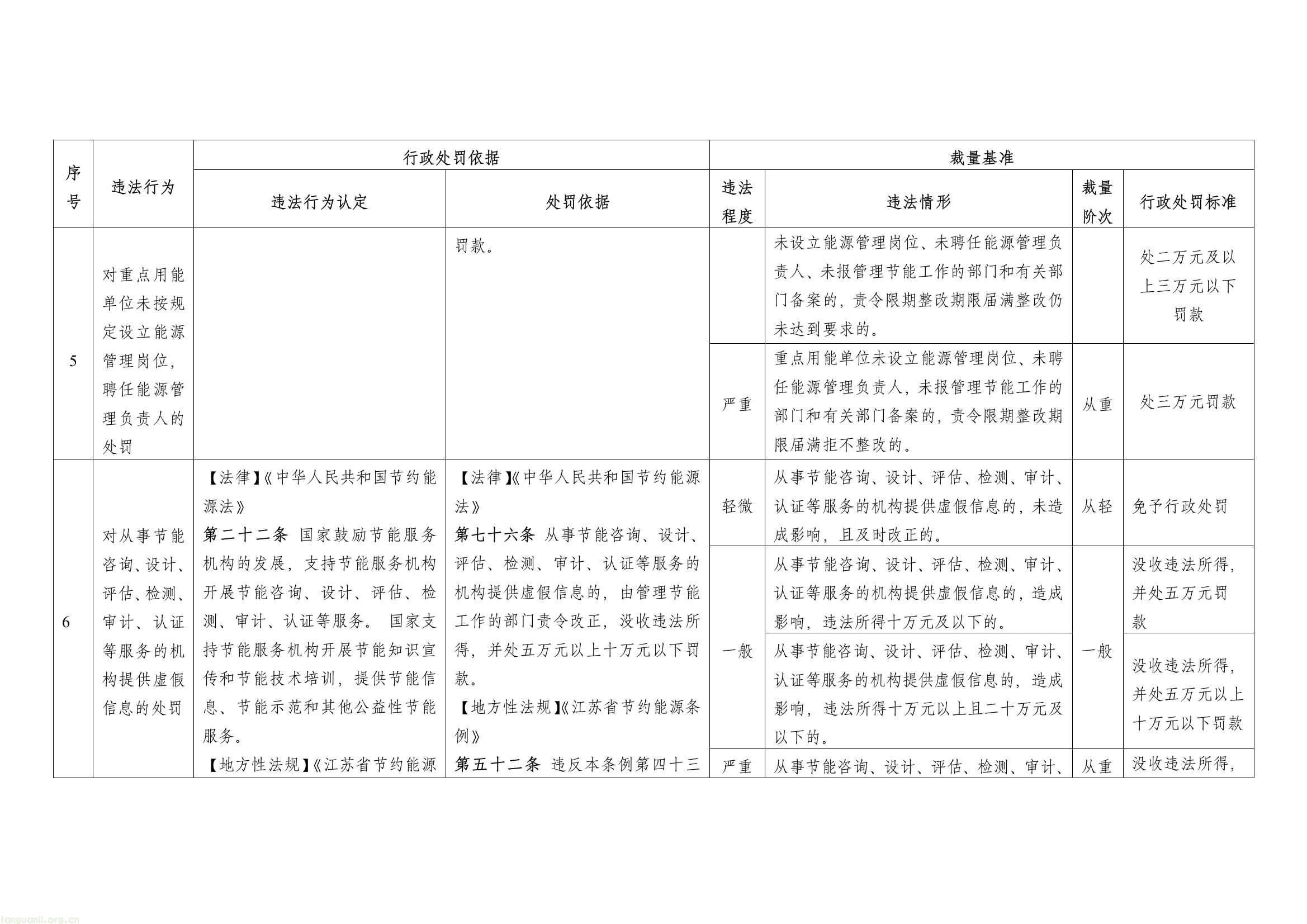能耗超标、管理缺位将重罚!江苏完善工业节能惩戒机制(图11) af67e43672264398a35189f9772a6a60(11).jpg