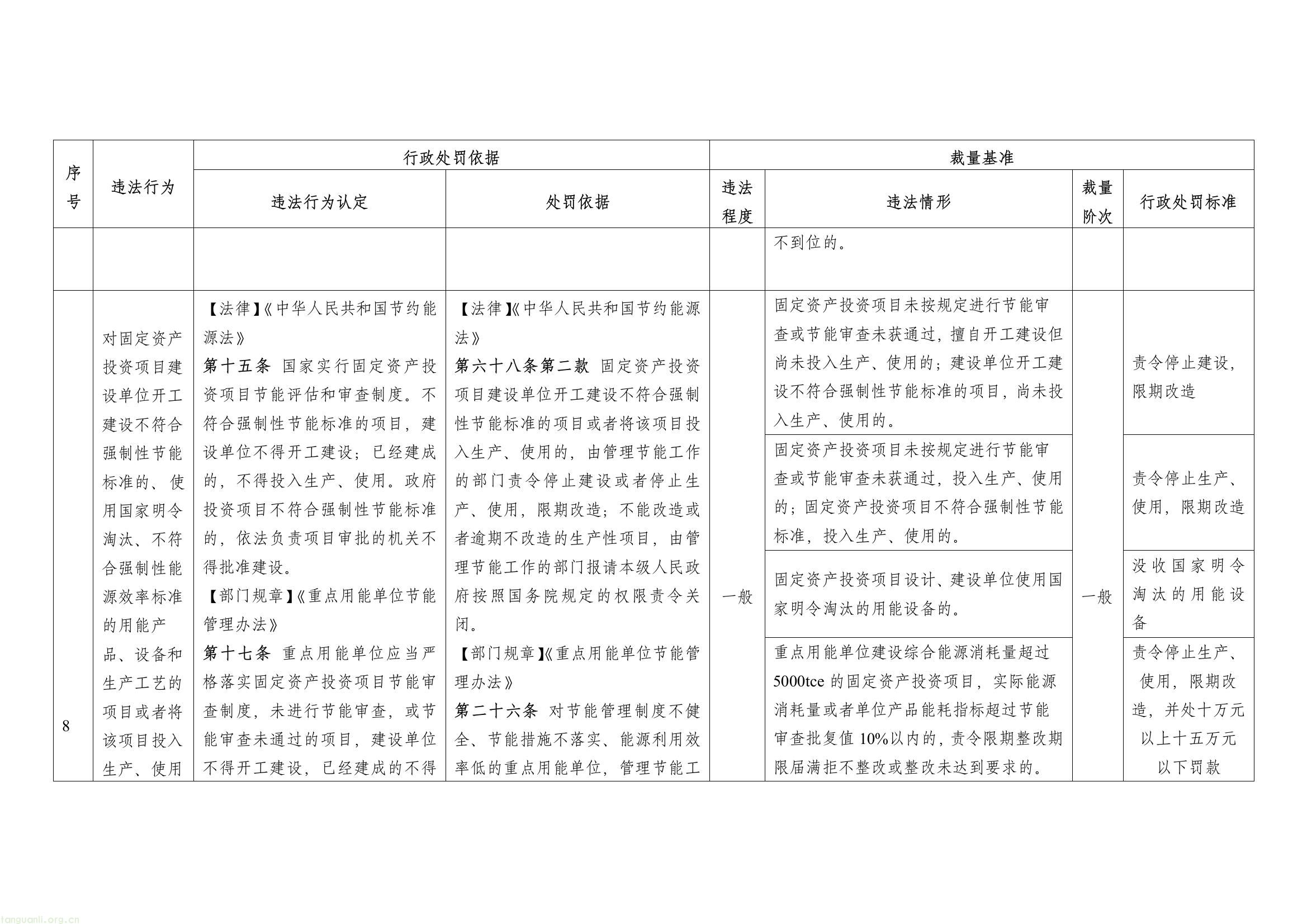 能耗超标、管理缺位将重罚!江苏完善工业节能惩戒机制(图13) af67e43672264398a35189f9772a6a60(13).jpg