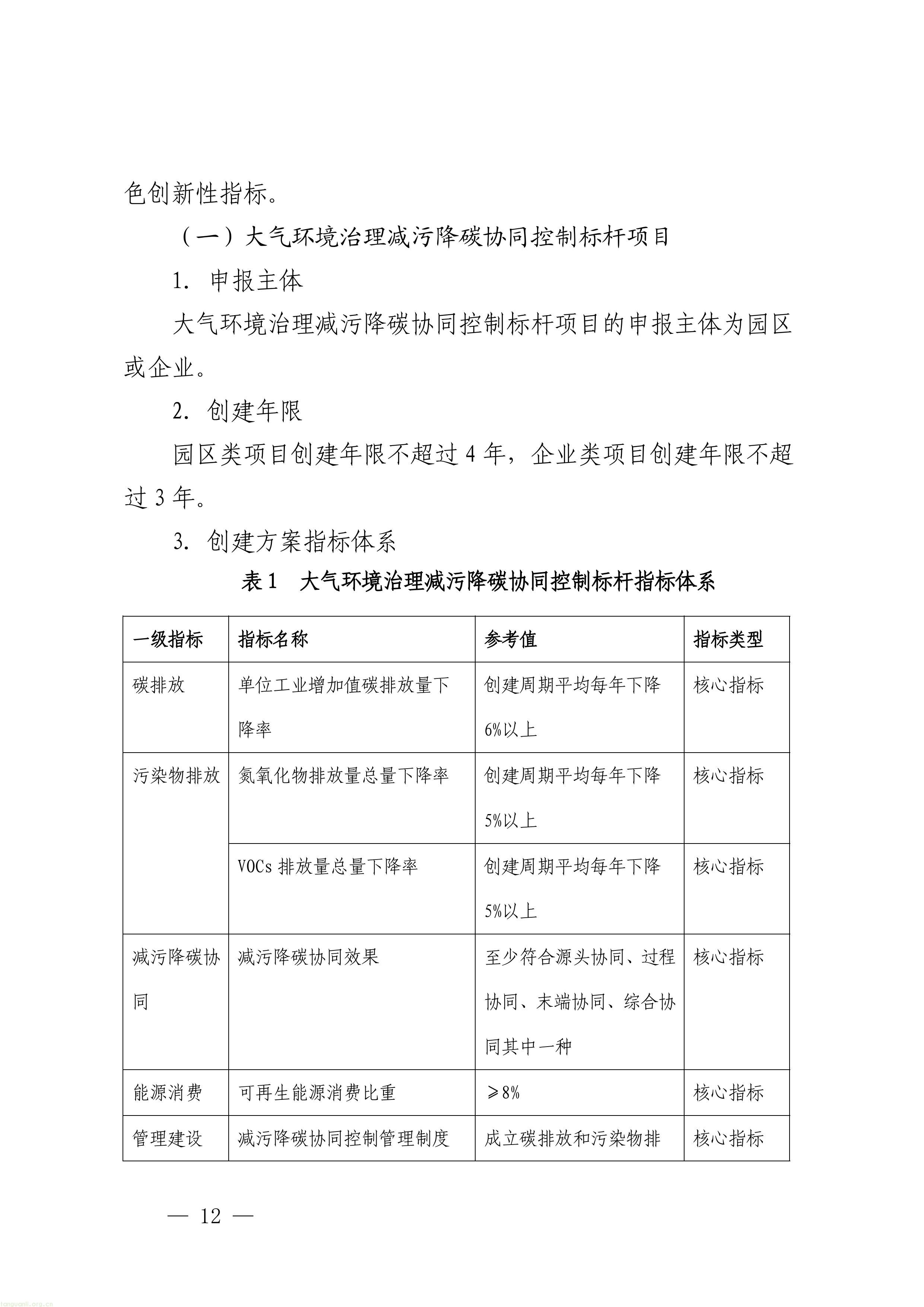 覆盖八大领域!深圳征集减污降碳协同治理标杆项目(图12) 1-图片-11.jpg