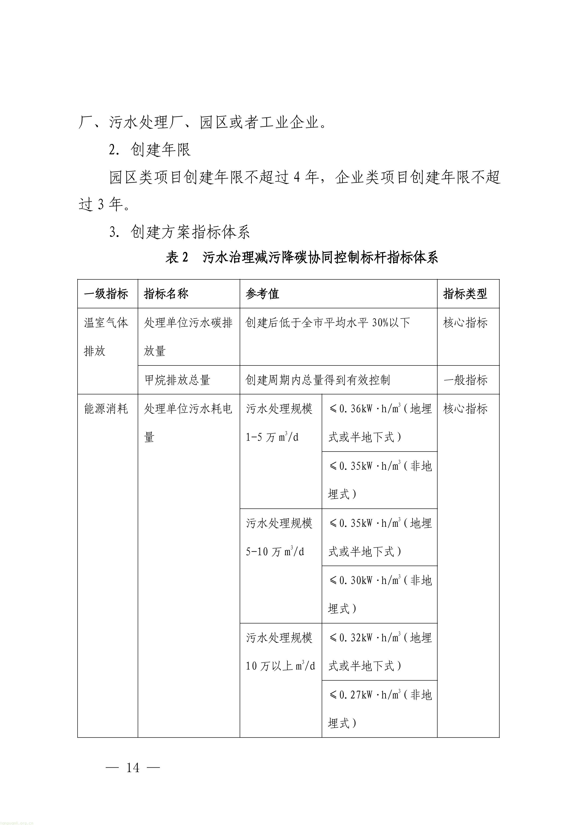 覆盖八大领域!深圳征集减污降碳协同治理标杆项目(图14) 1-图片-13.jpg