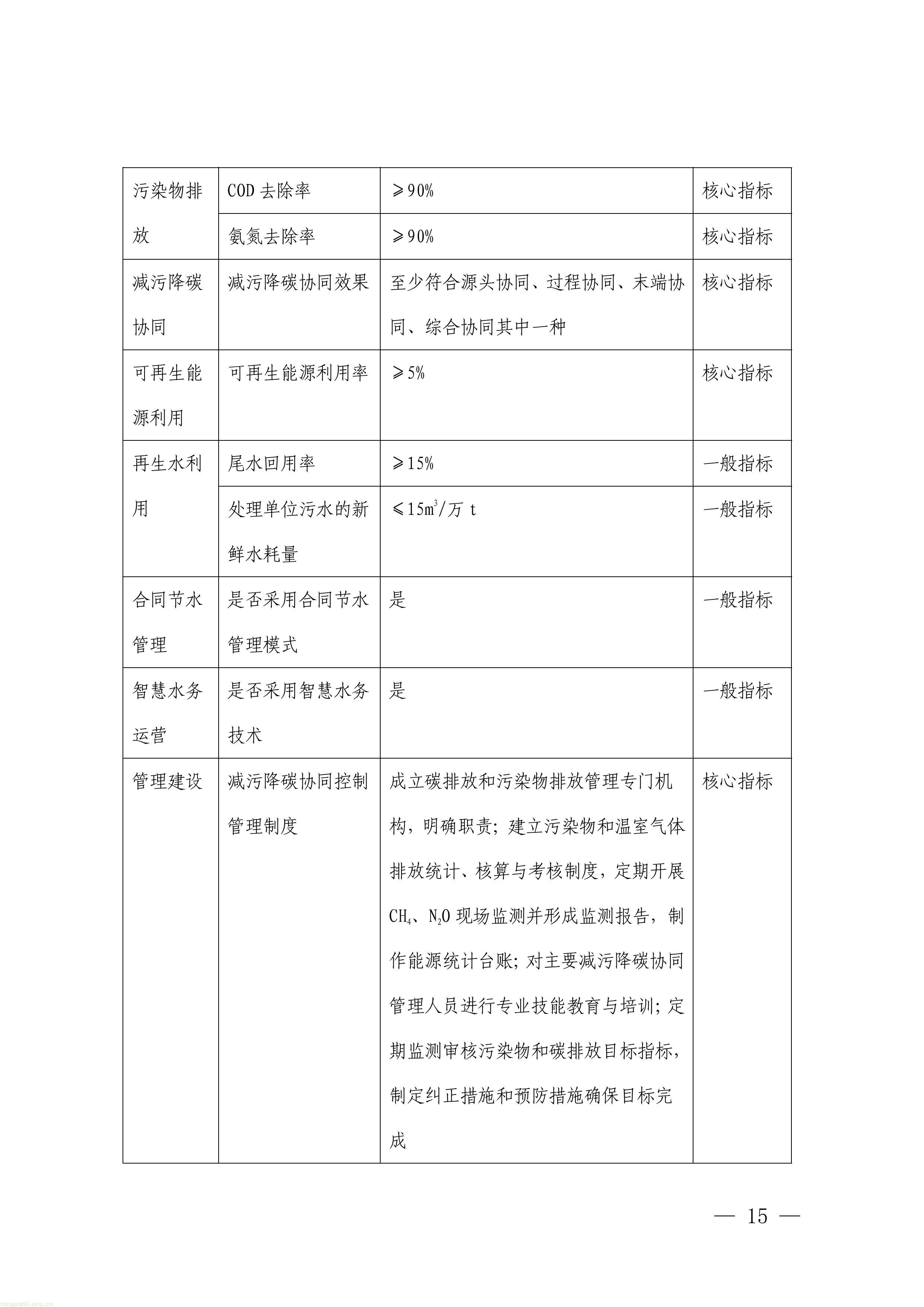 覆盖八大领域!深圳征集减污降碳协同治理标杆项目(图15) 1-图片-14.jpg