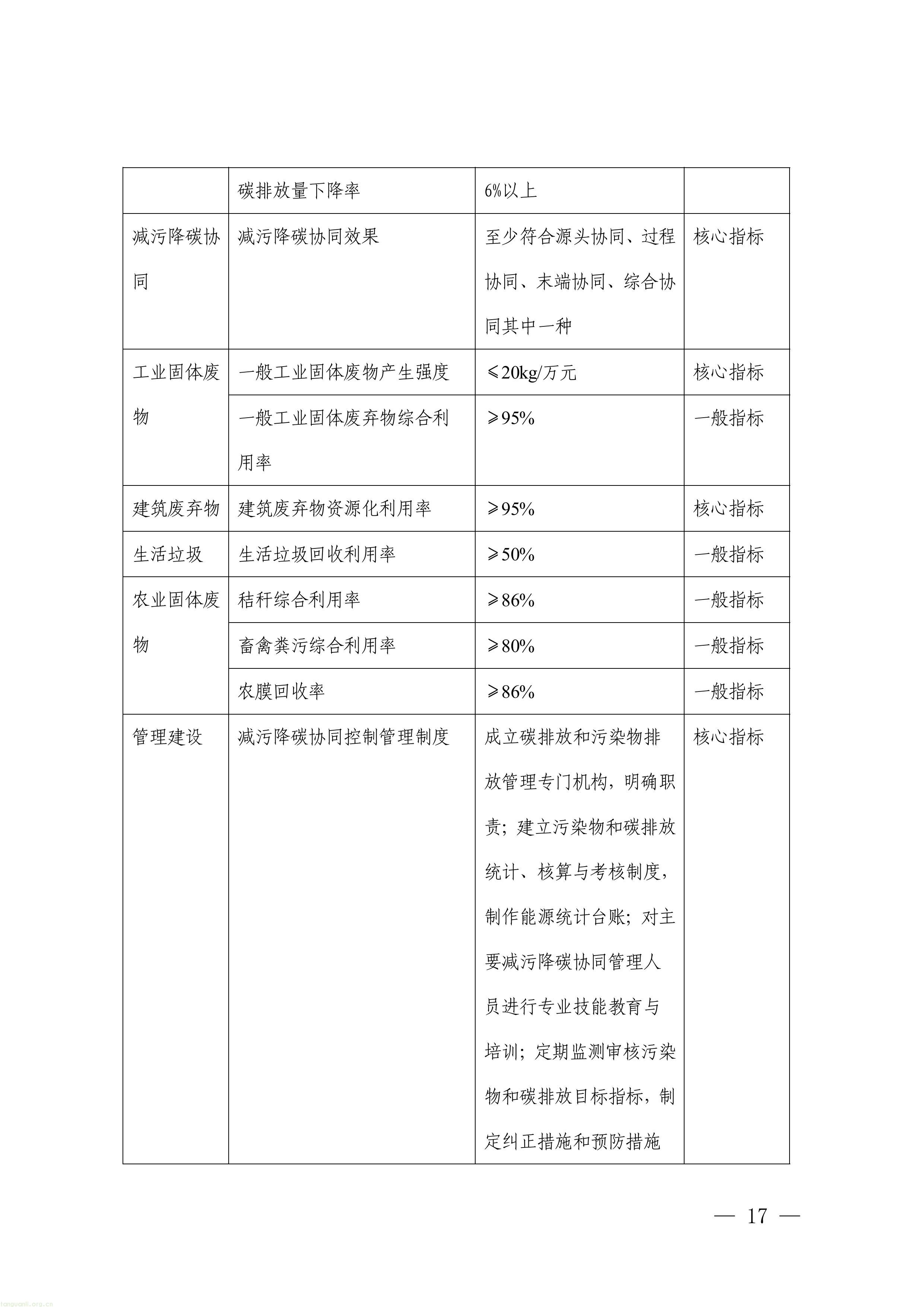 覆盖八大领域!深圳征集减污降碳协同治理标杆项目(图17) 1-图片-16.jpg