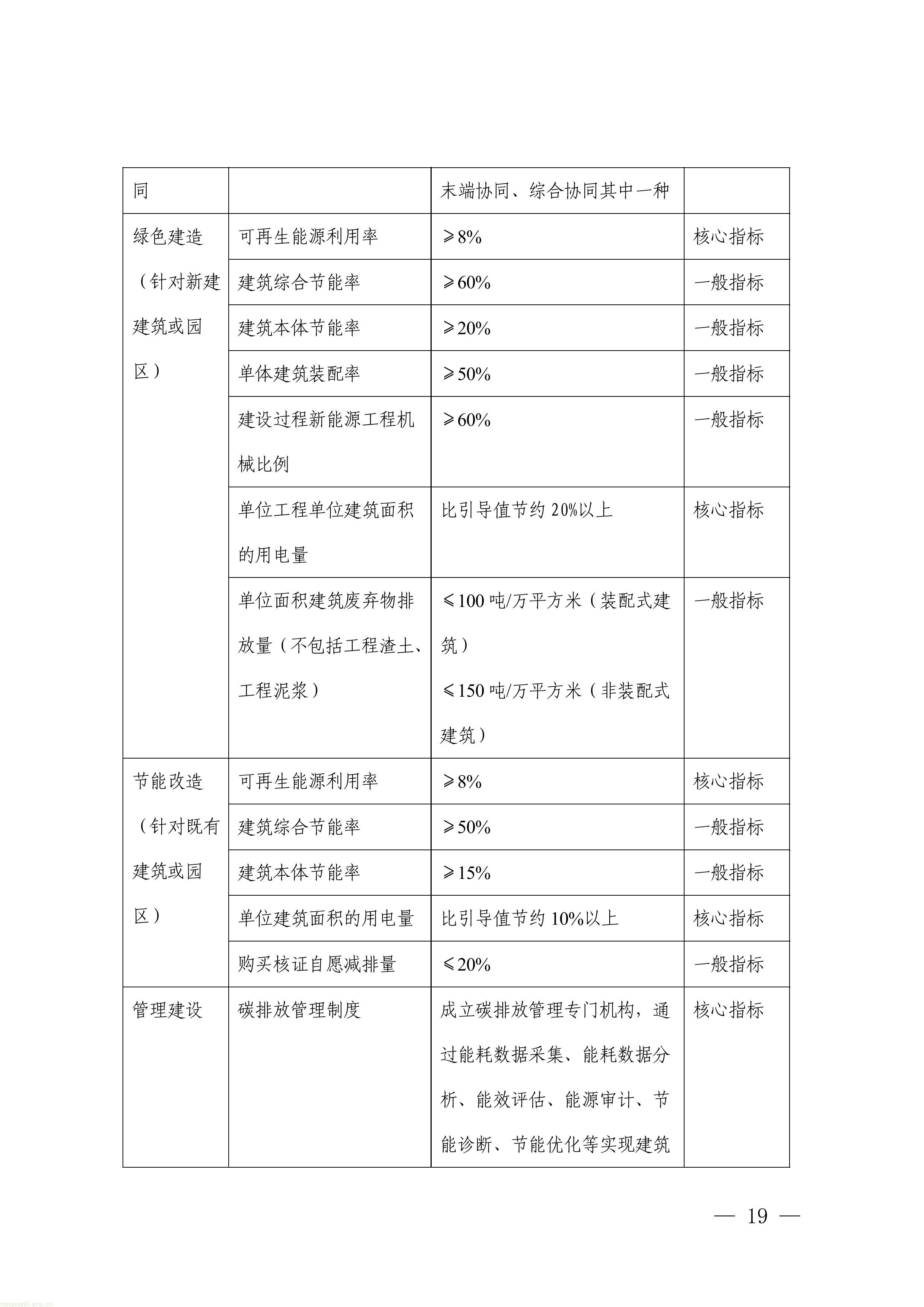 覆盖八大领域!深圳征集减污降碳协同治理标杆项目(图19) 1-图片-18.jpg