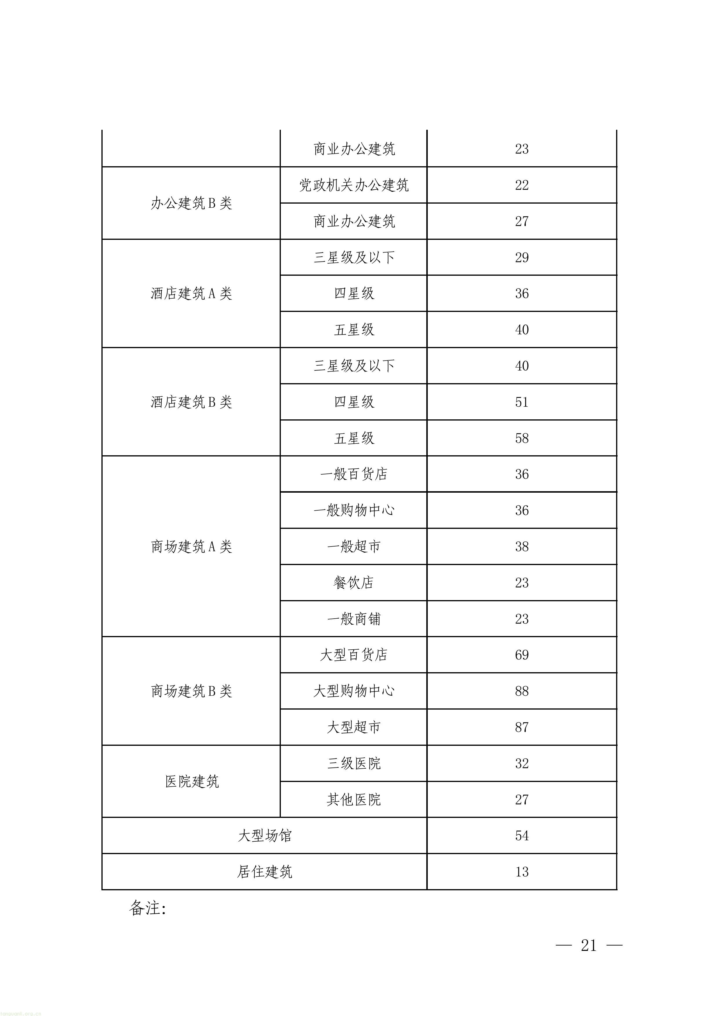 覆盖八大领域!深圳征集减污降碳协同治理标杆项目(图21) 1-图片-20.jpg