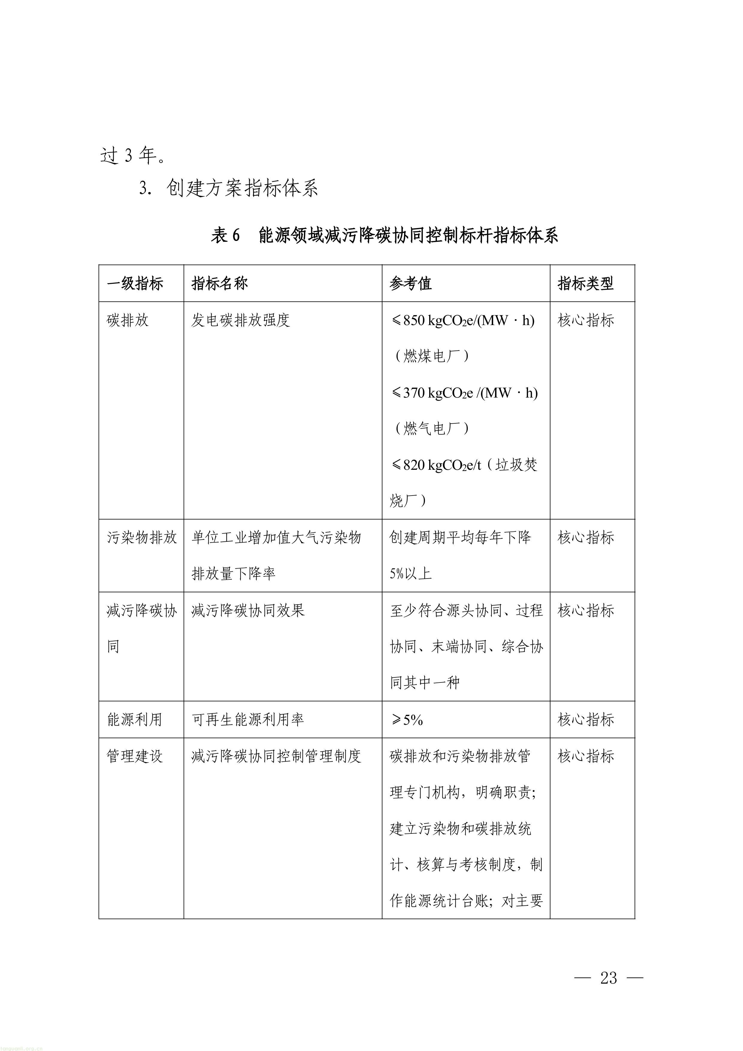 覆盖八大领域!深圳征集减污降碳协同治理标杆项目(图23) 1-图片-22.jpg