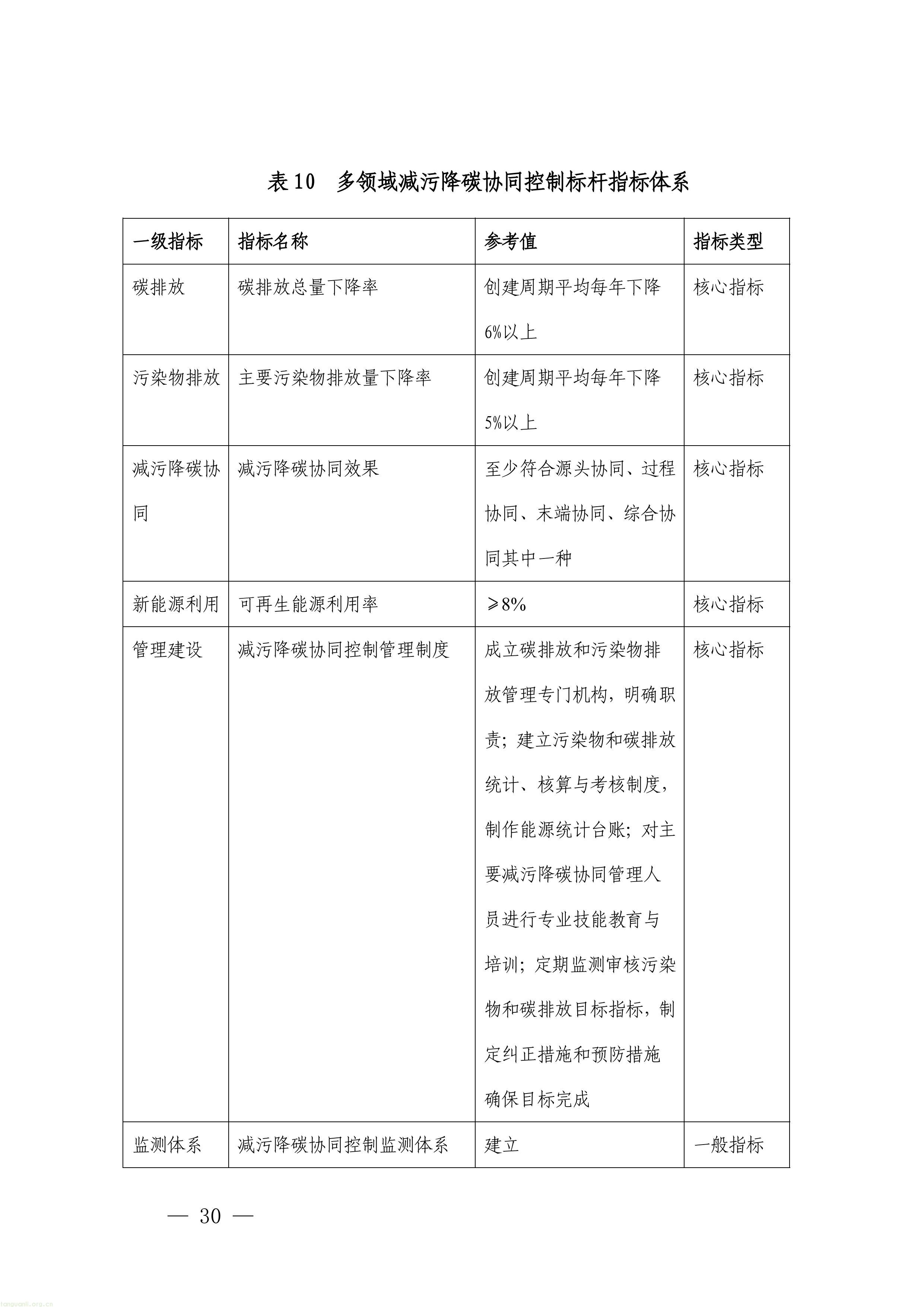 覆盖八大领域!深圳征集减污降碳协同治理标杆项目(图30) 1-图片-29.jpg