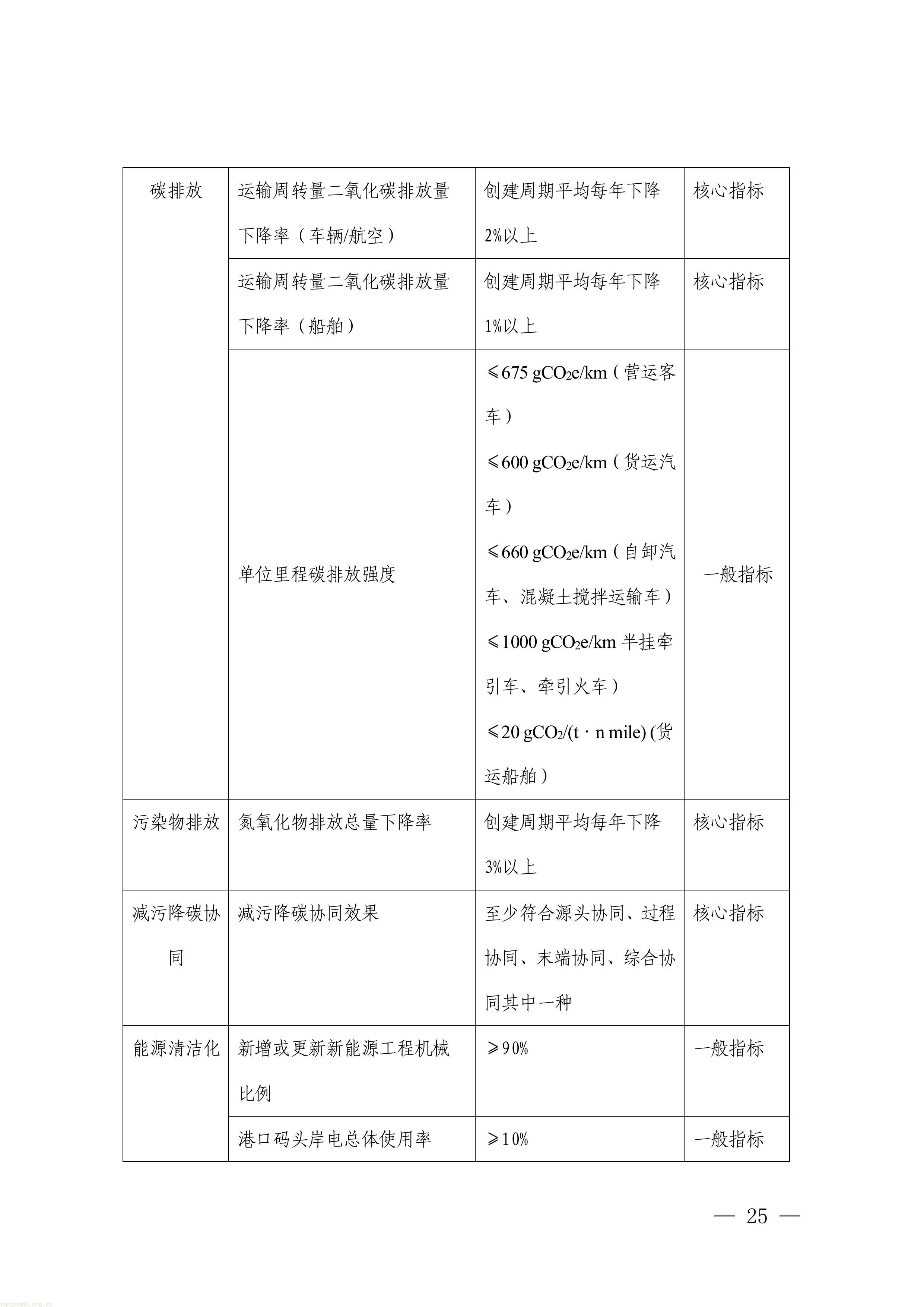 覆盖八大领域!深圳征集减污降碳协同治理标杆项目(图25) 1-图片-24.jpg