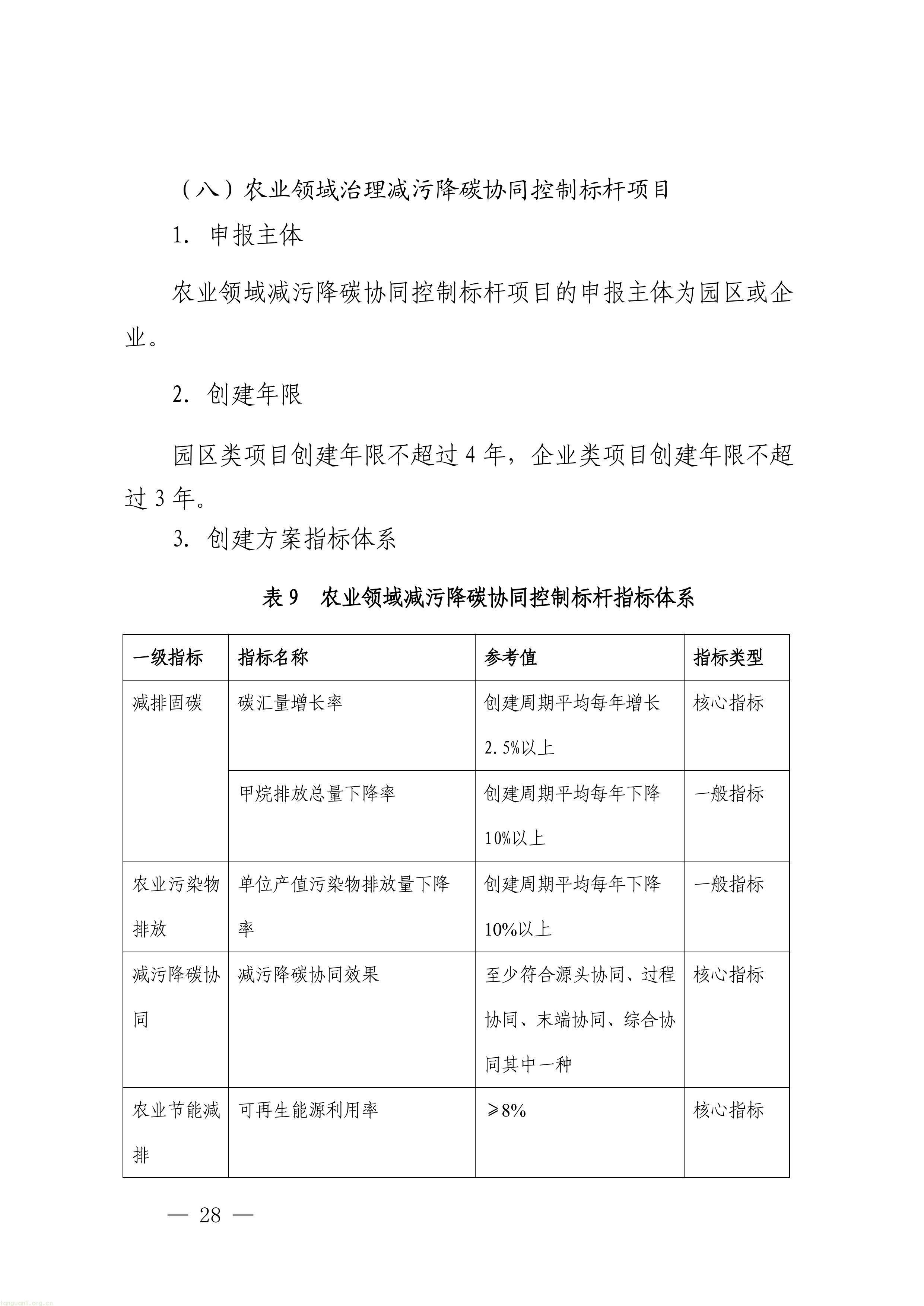 覆盖八大领域!深圳征集减污降碳协同治理标杆项目(图28) 1-图片-27.jpg