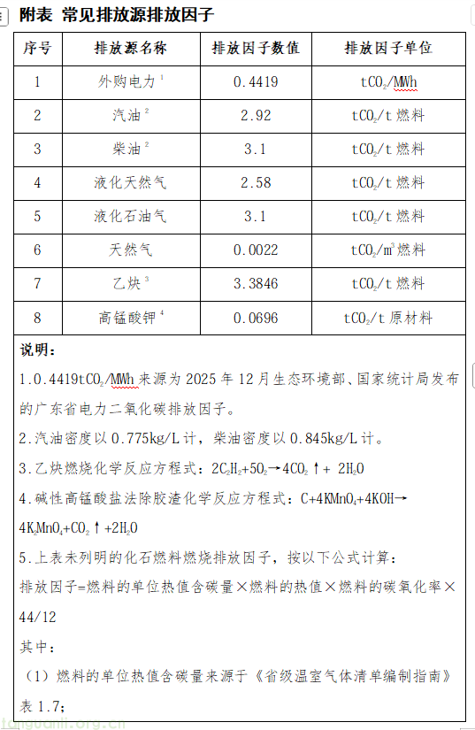 覆盖八大领域!深圳征集减污降碳协同治理标杆项目(图46) 7.png